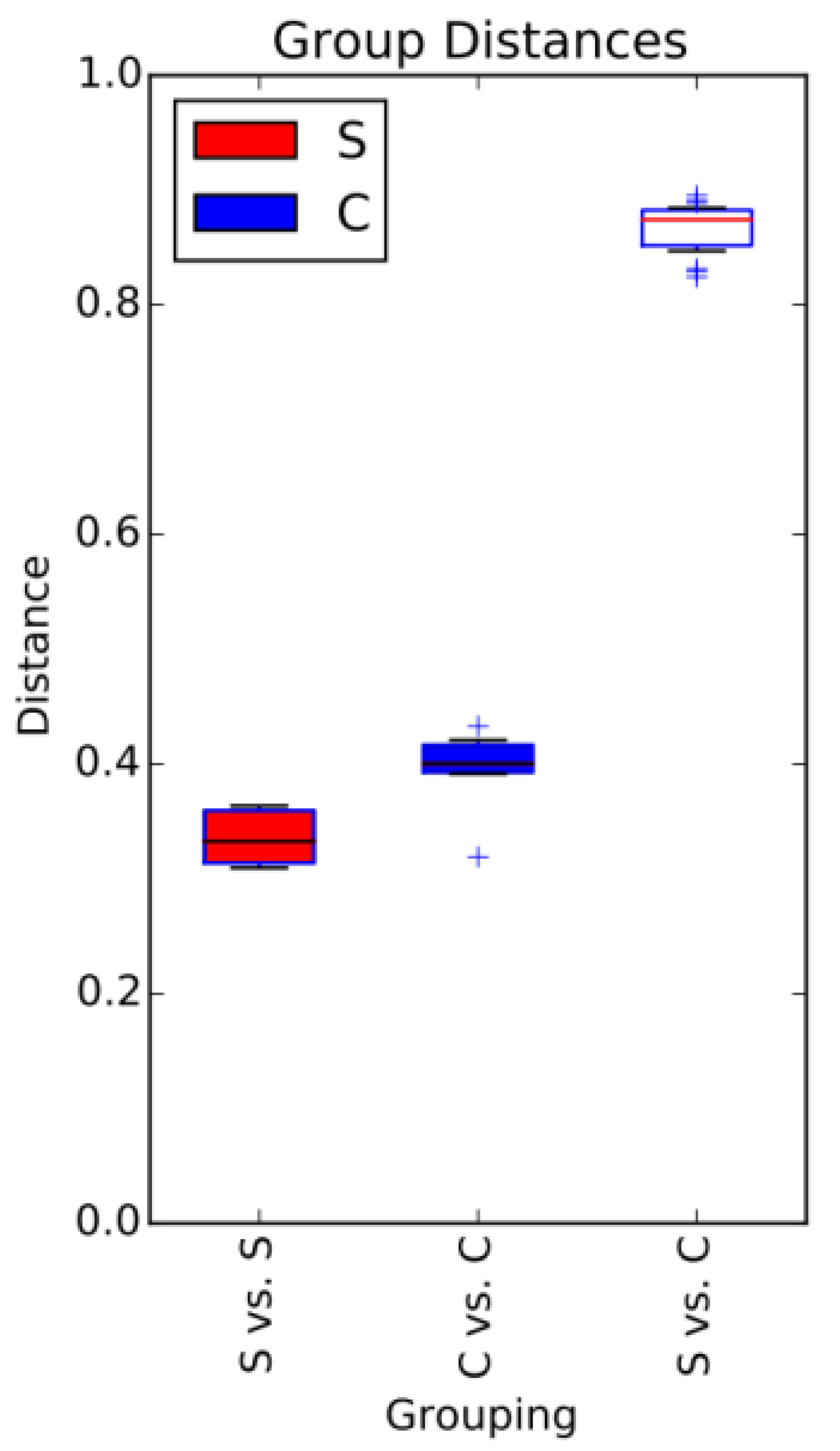 Forests 13 00667 g004