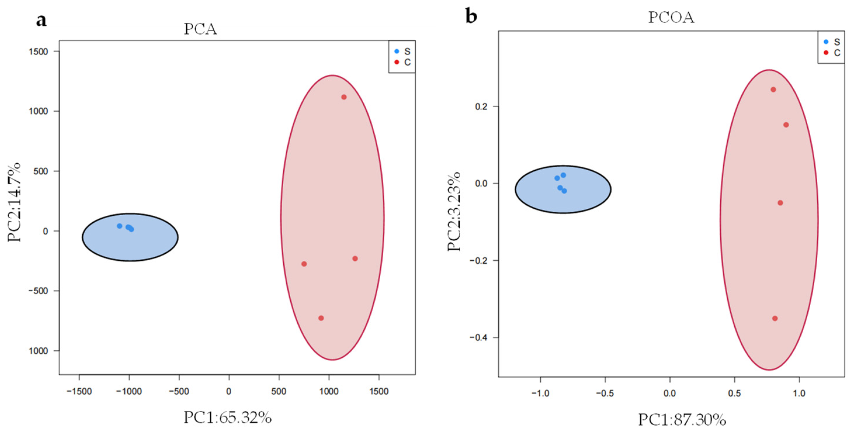 Forests 13 00667 g005a