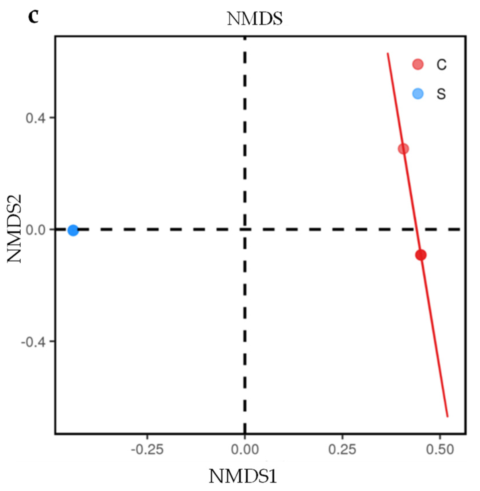 Forests 13 00667 g005b