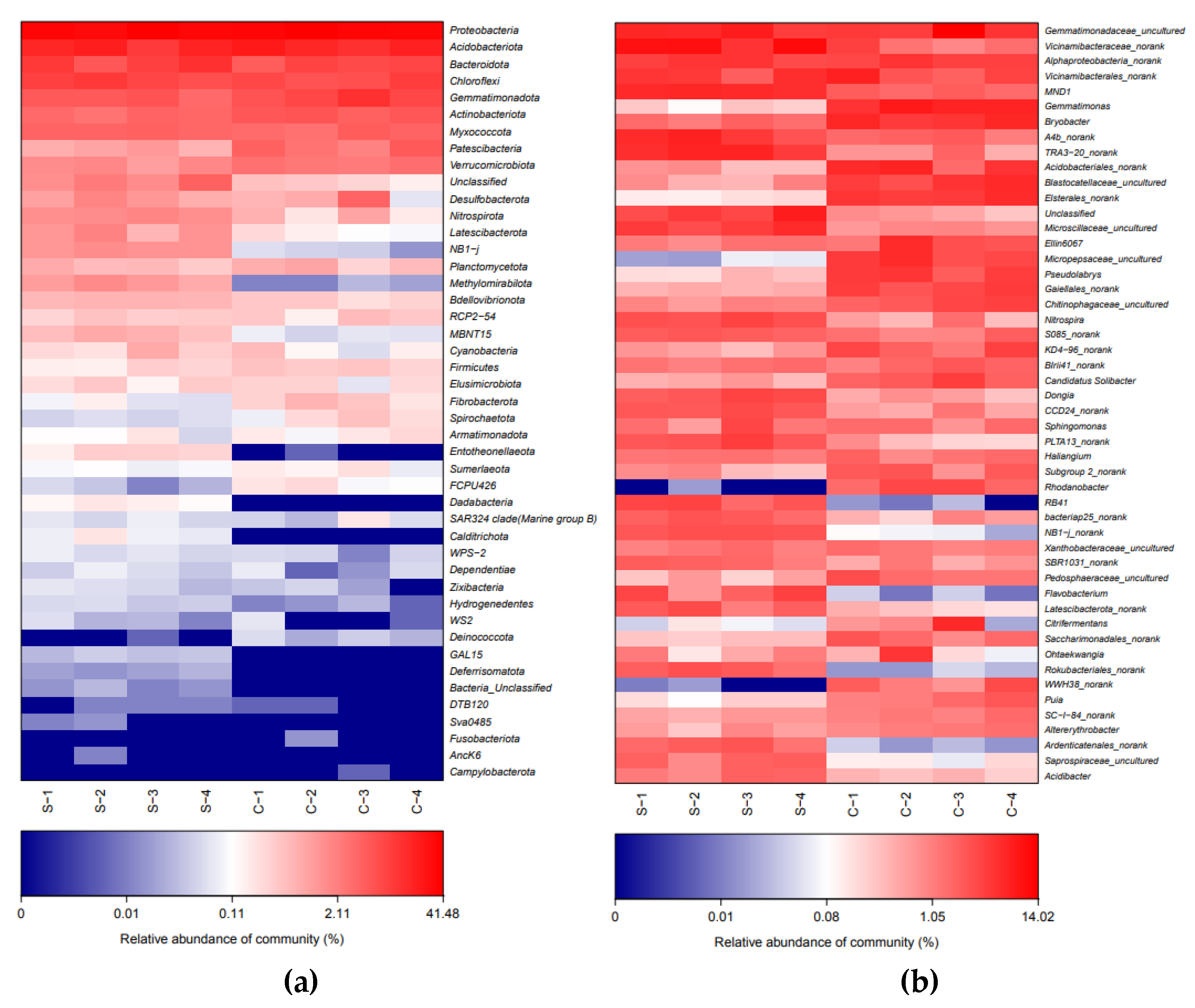 Forests 13 00667 g007