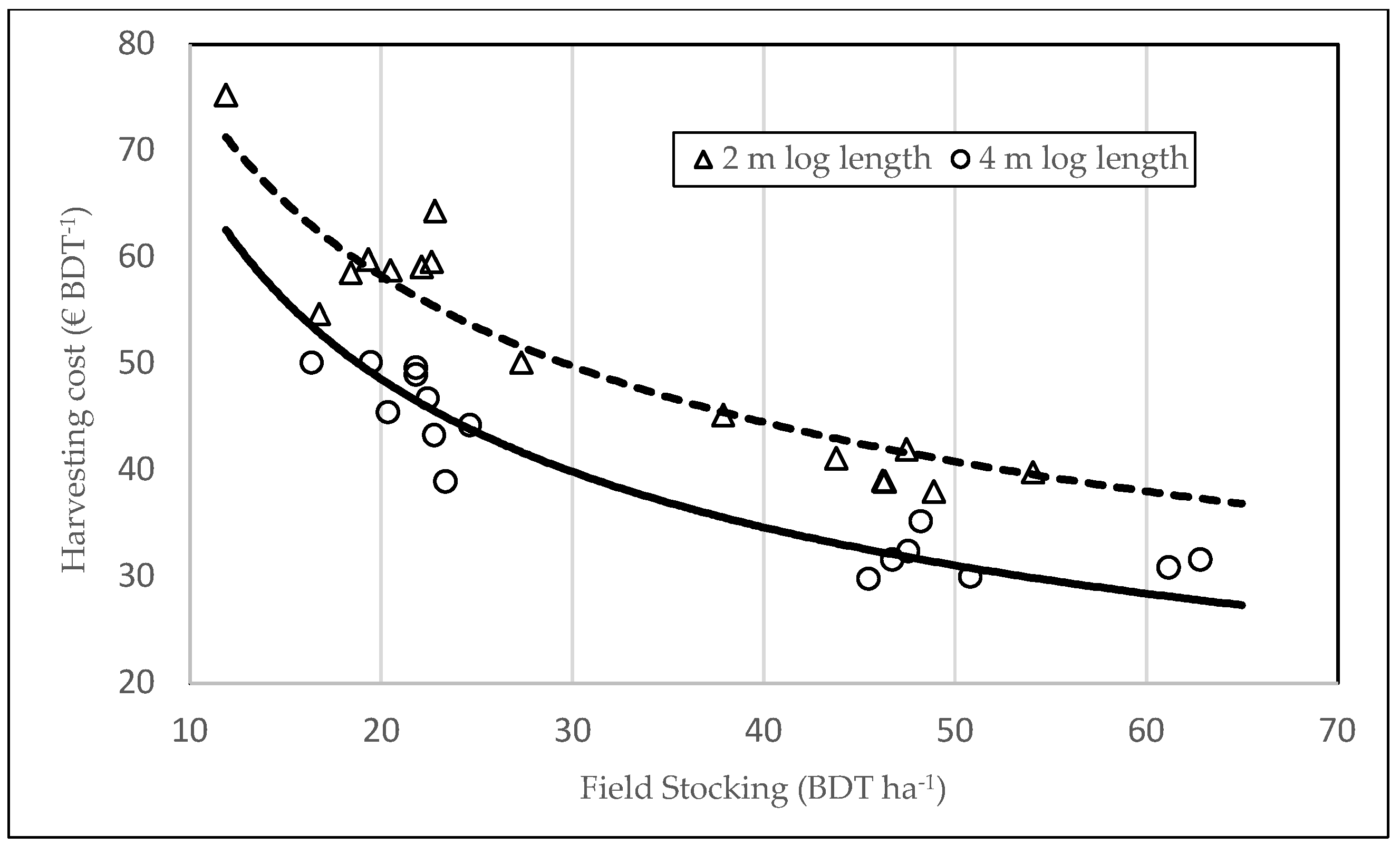 Forests 13 00669 g002