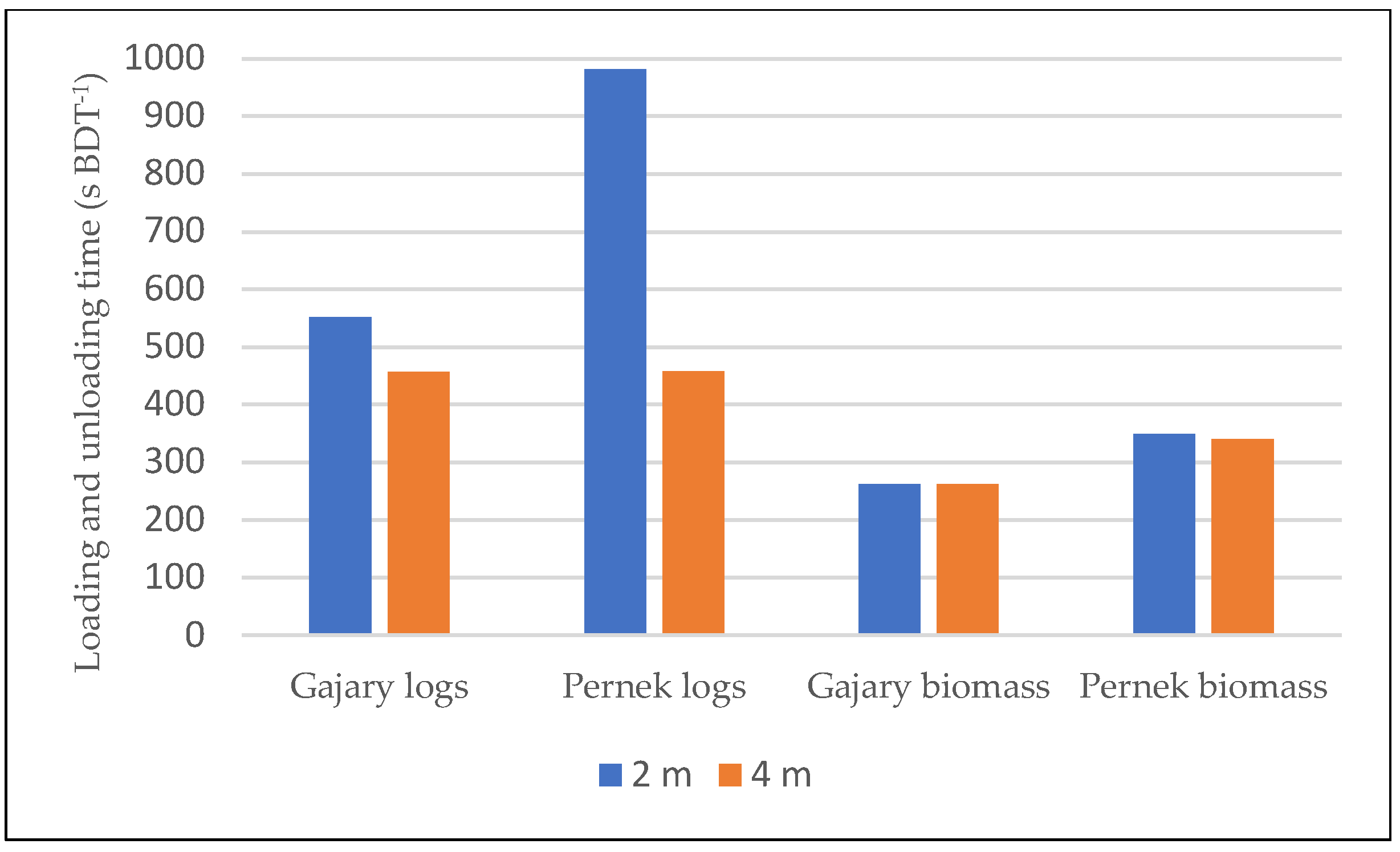 Forests 13 00669 g003
