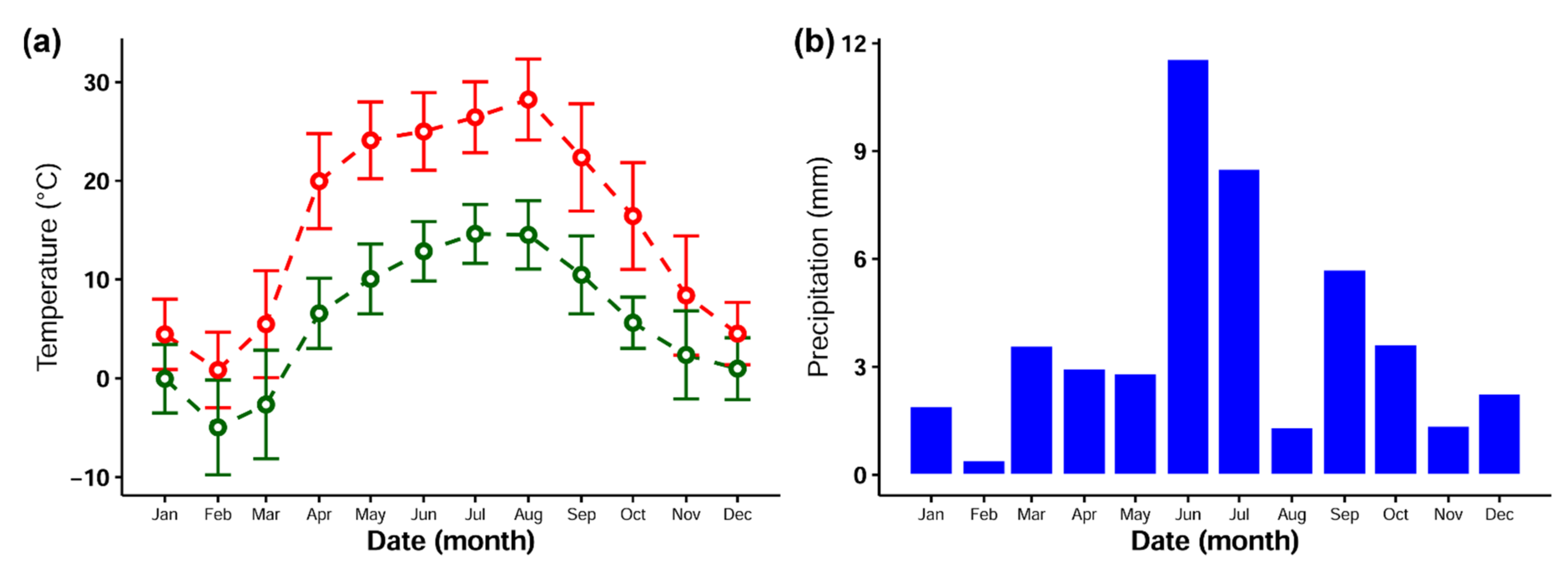 Forests 13 00670 g002