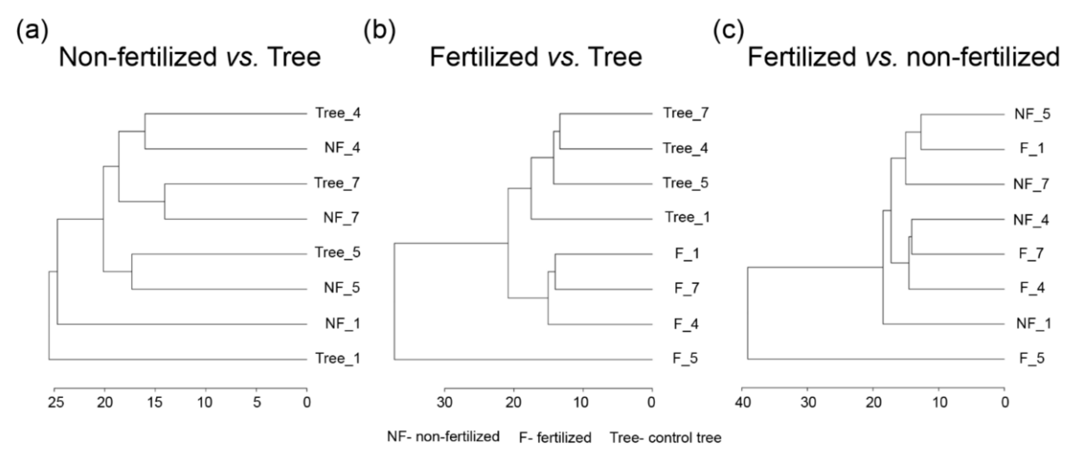 Forests 13 00670 g004