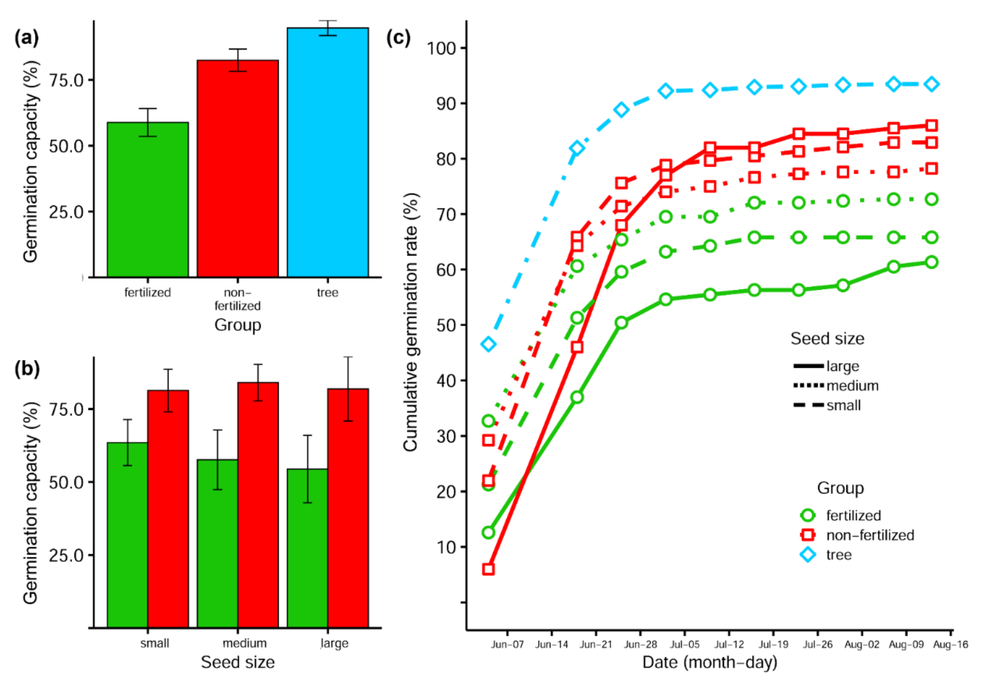 Forests 13 00670 g005