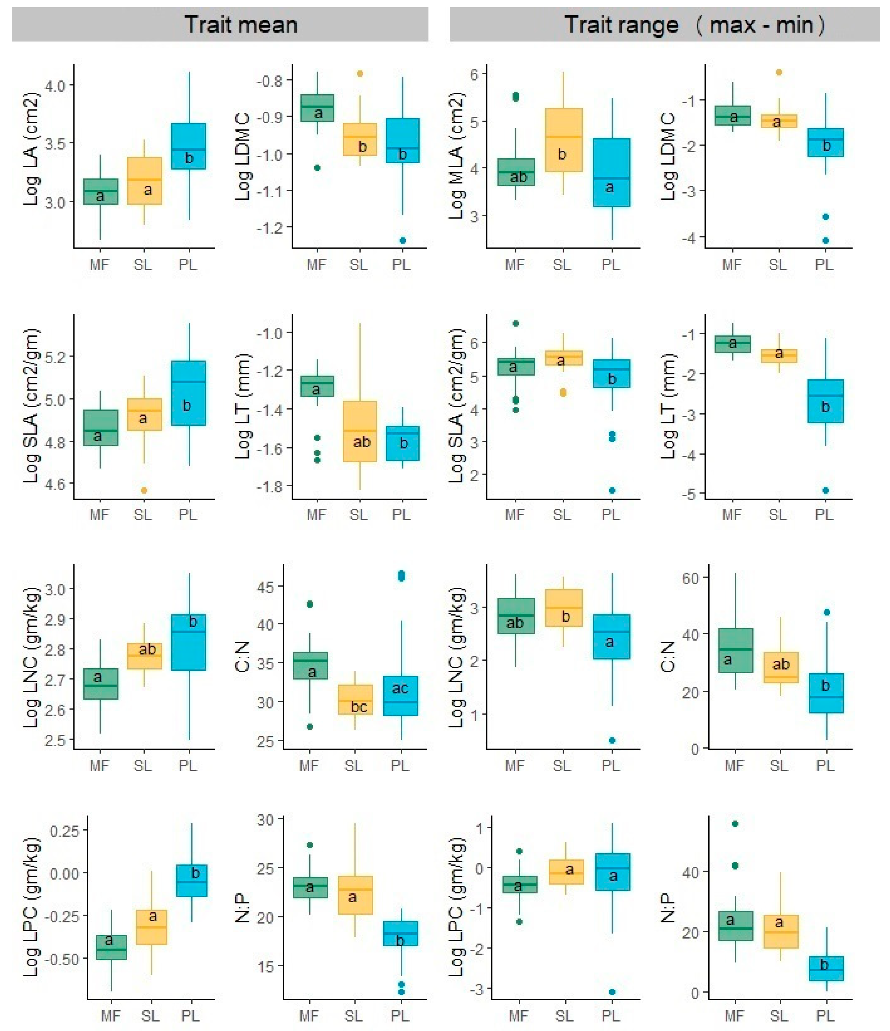 Forests 13 00672 g003