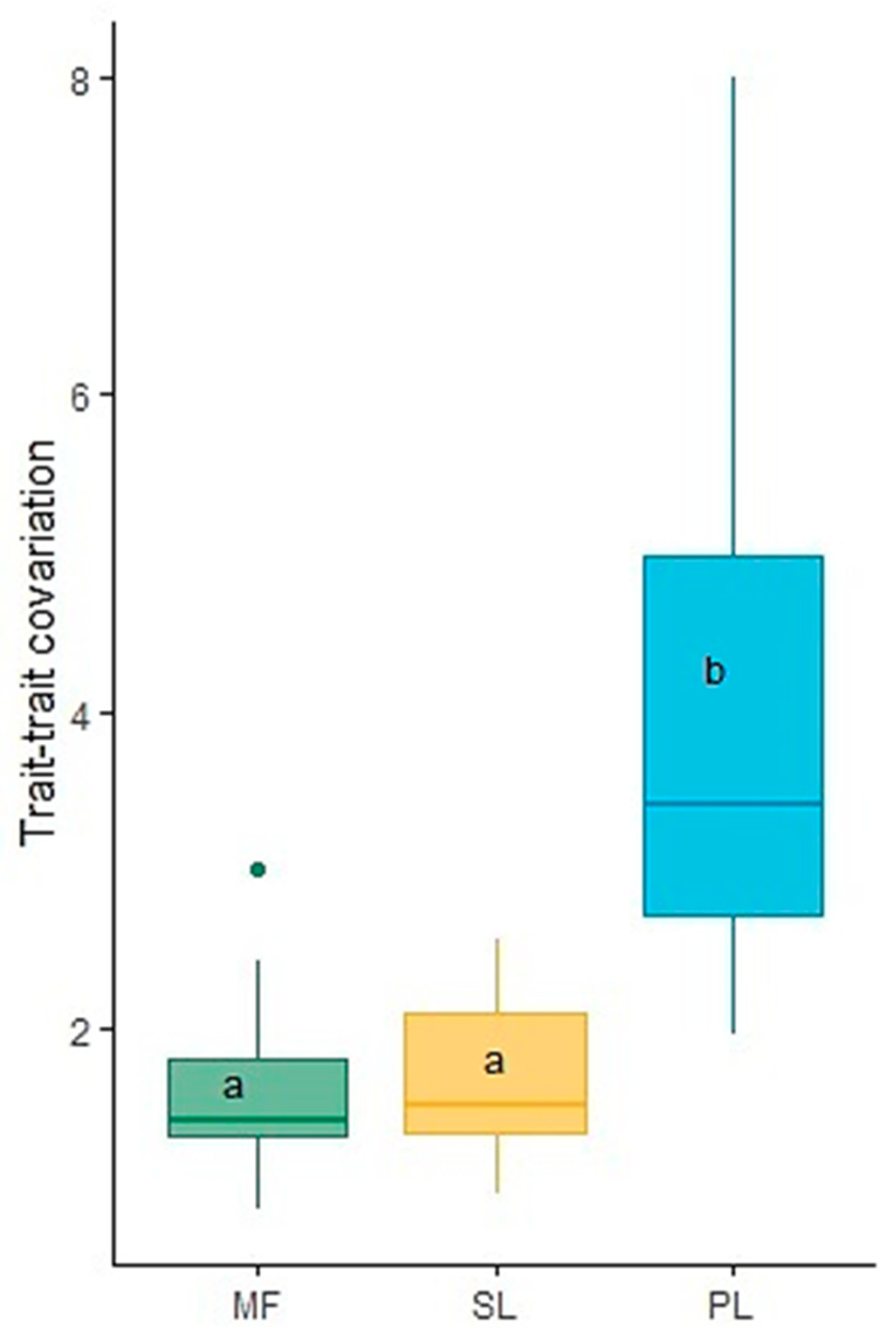 Forests 13 00672 g004