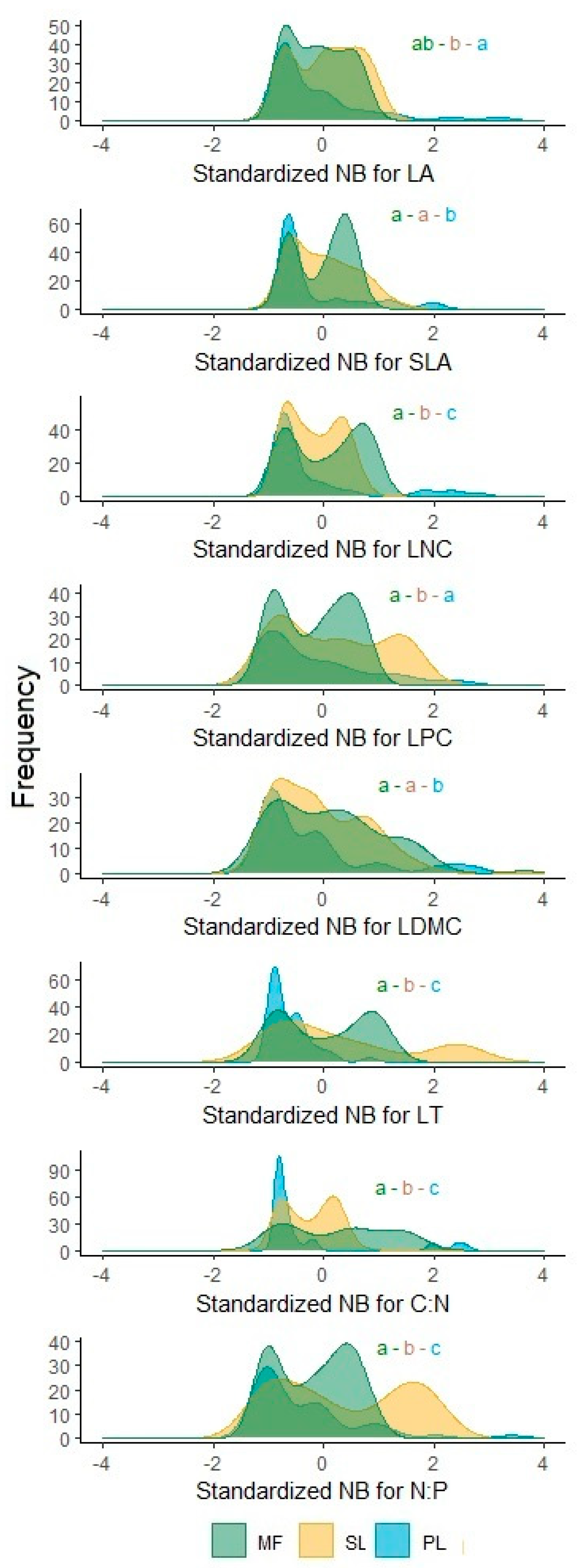 Forests 13 00672 g007