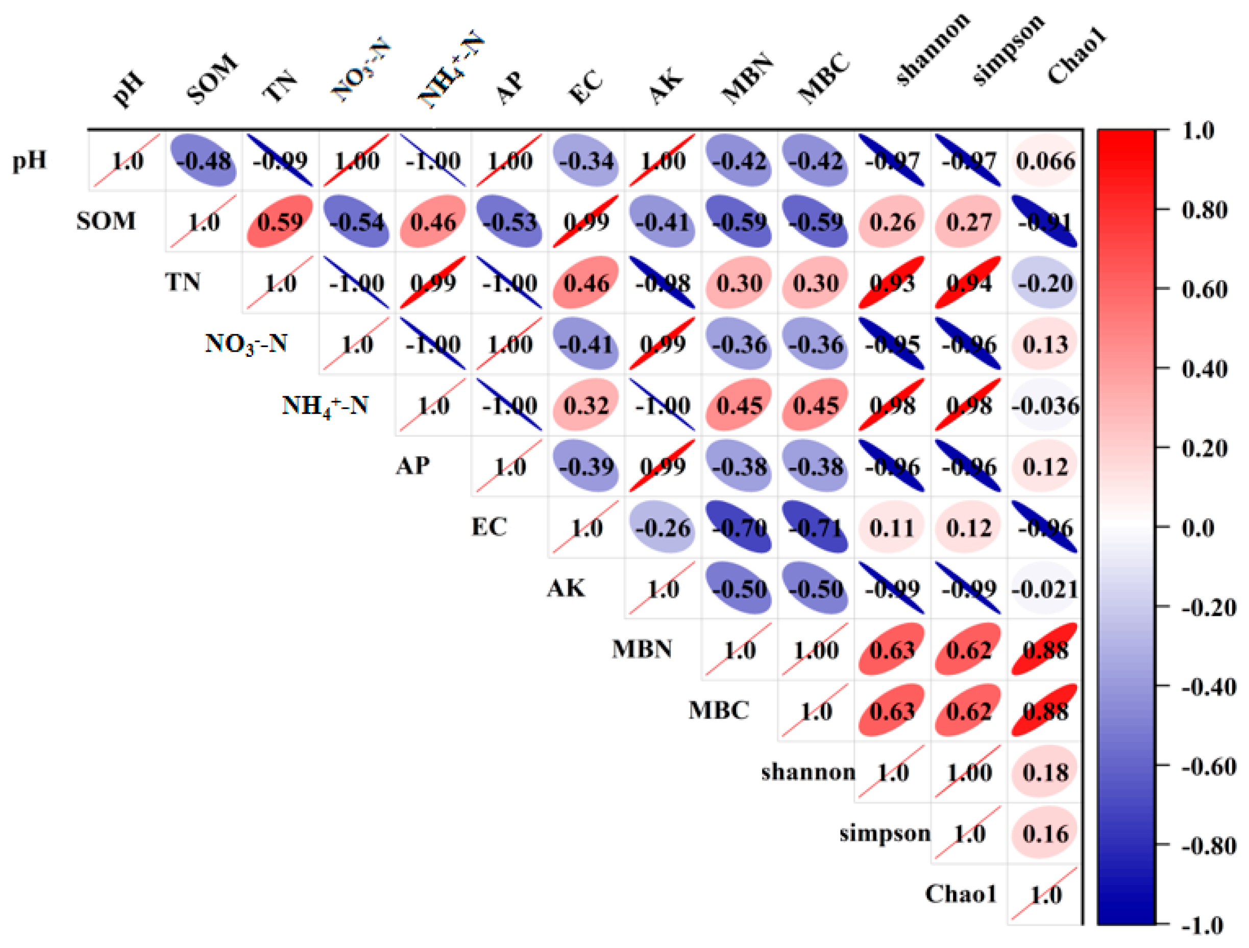 Forests 13 00675 g006