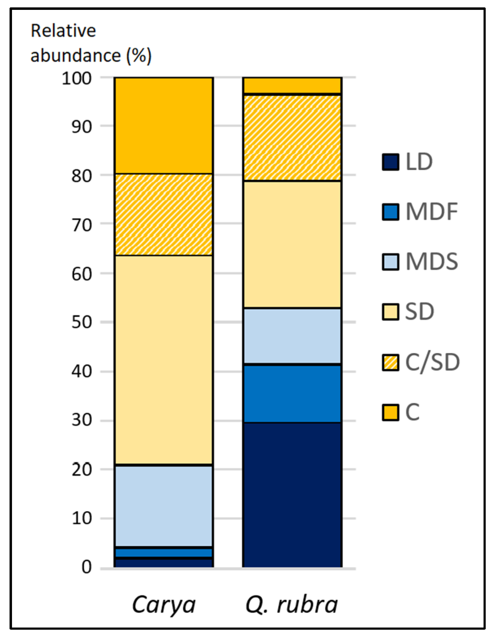 Forests 13 00676 g003