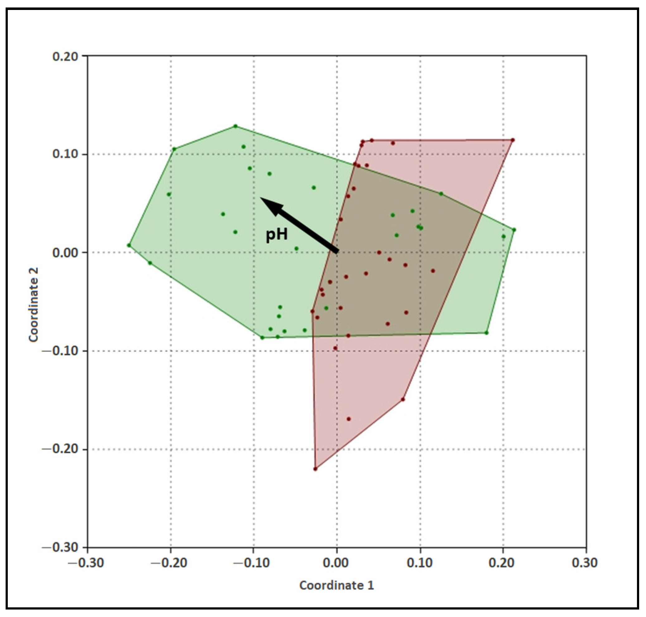Forests 13 00676 g004