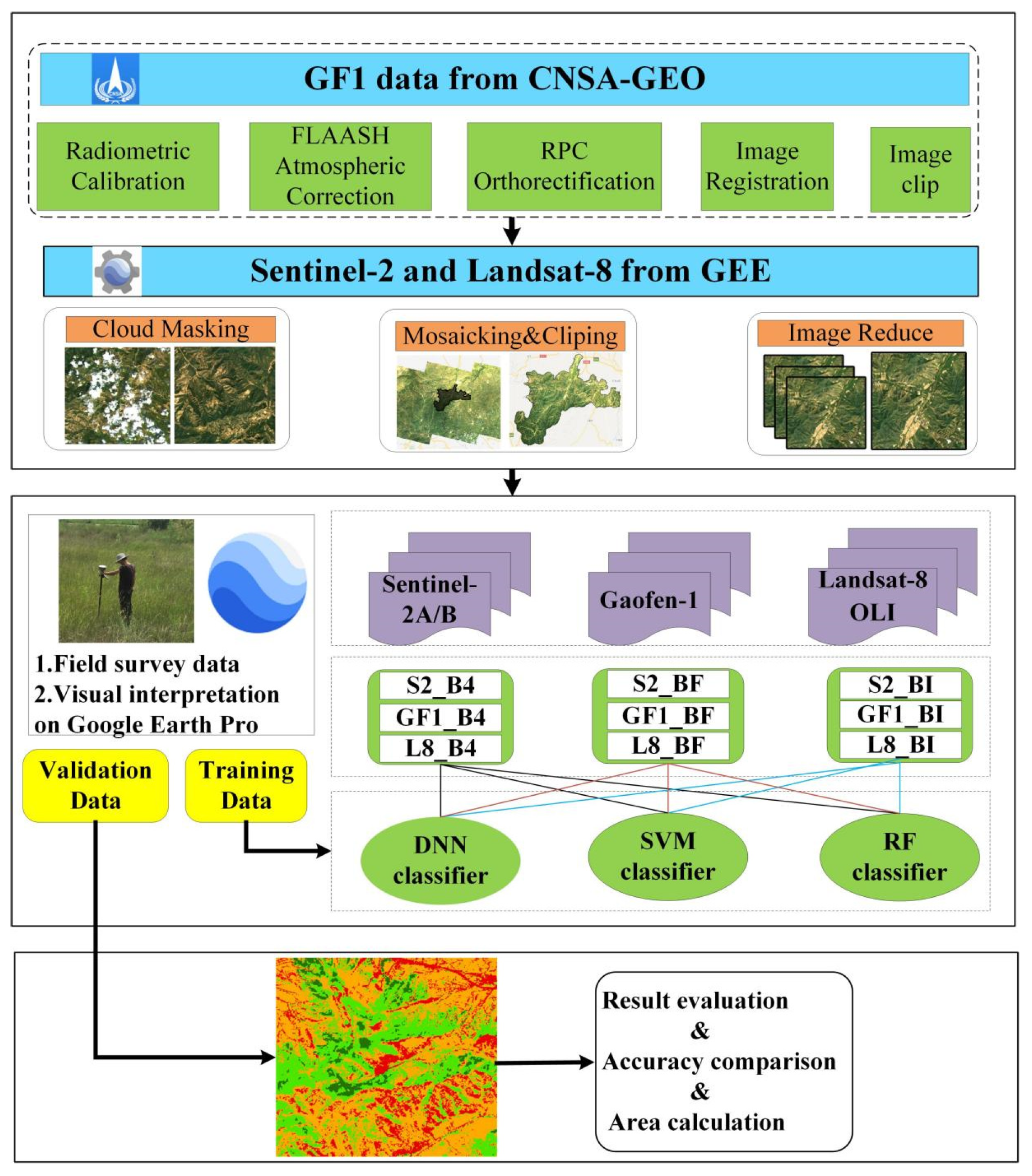 Forests 13 00677 g002