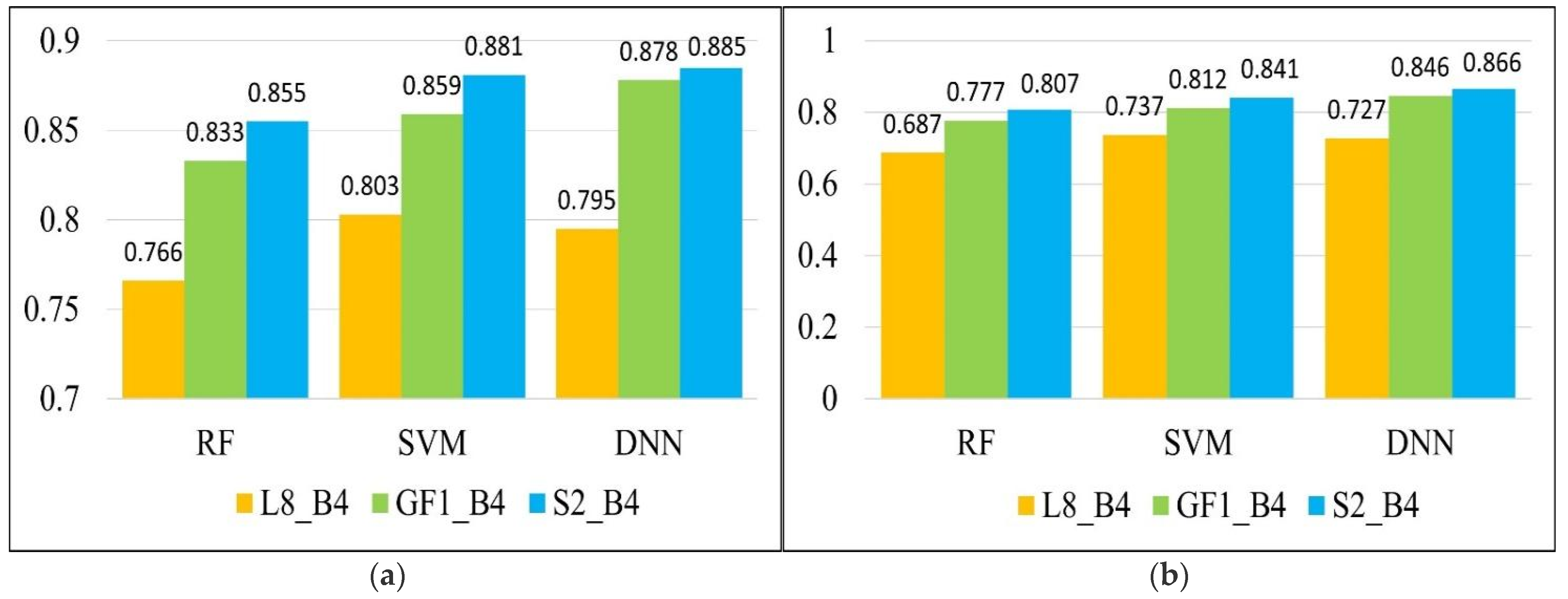 Forests 13 00677 g006