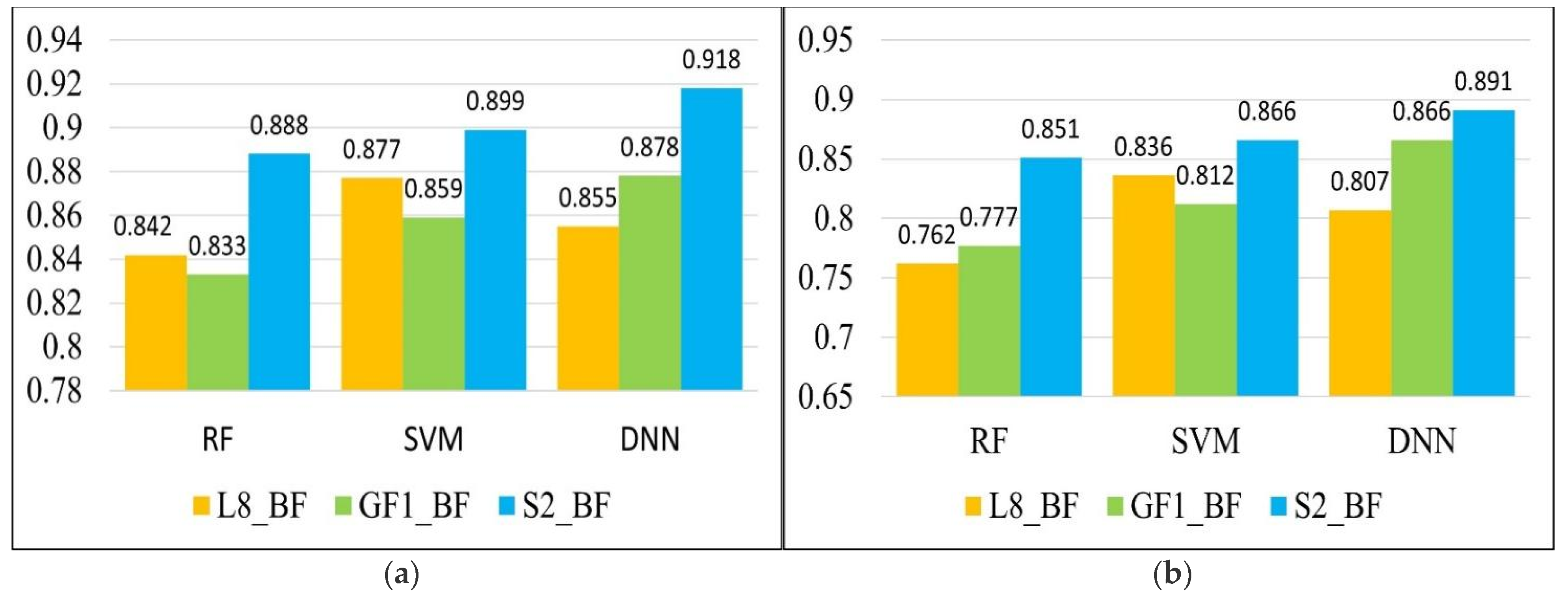 Forests 13 00677 g009