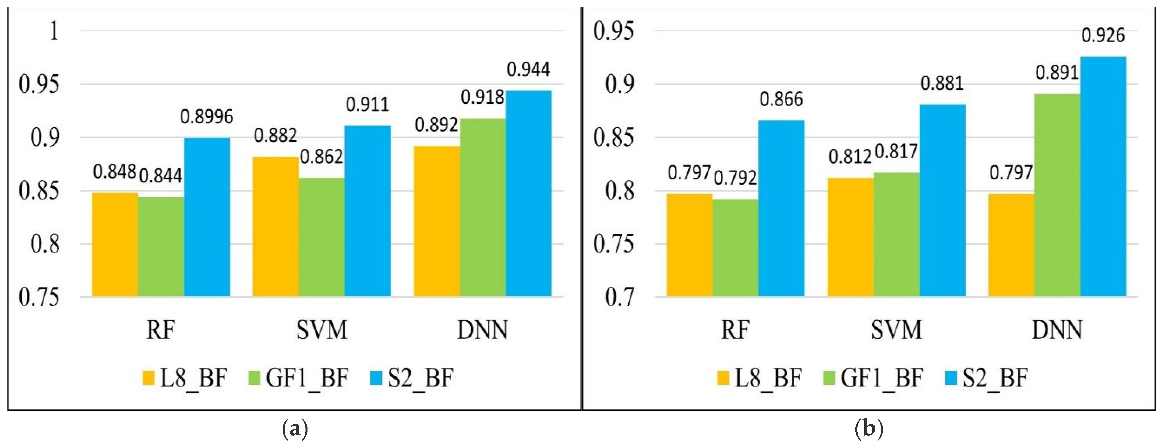 Forests 13 00677 g012