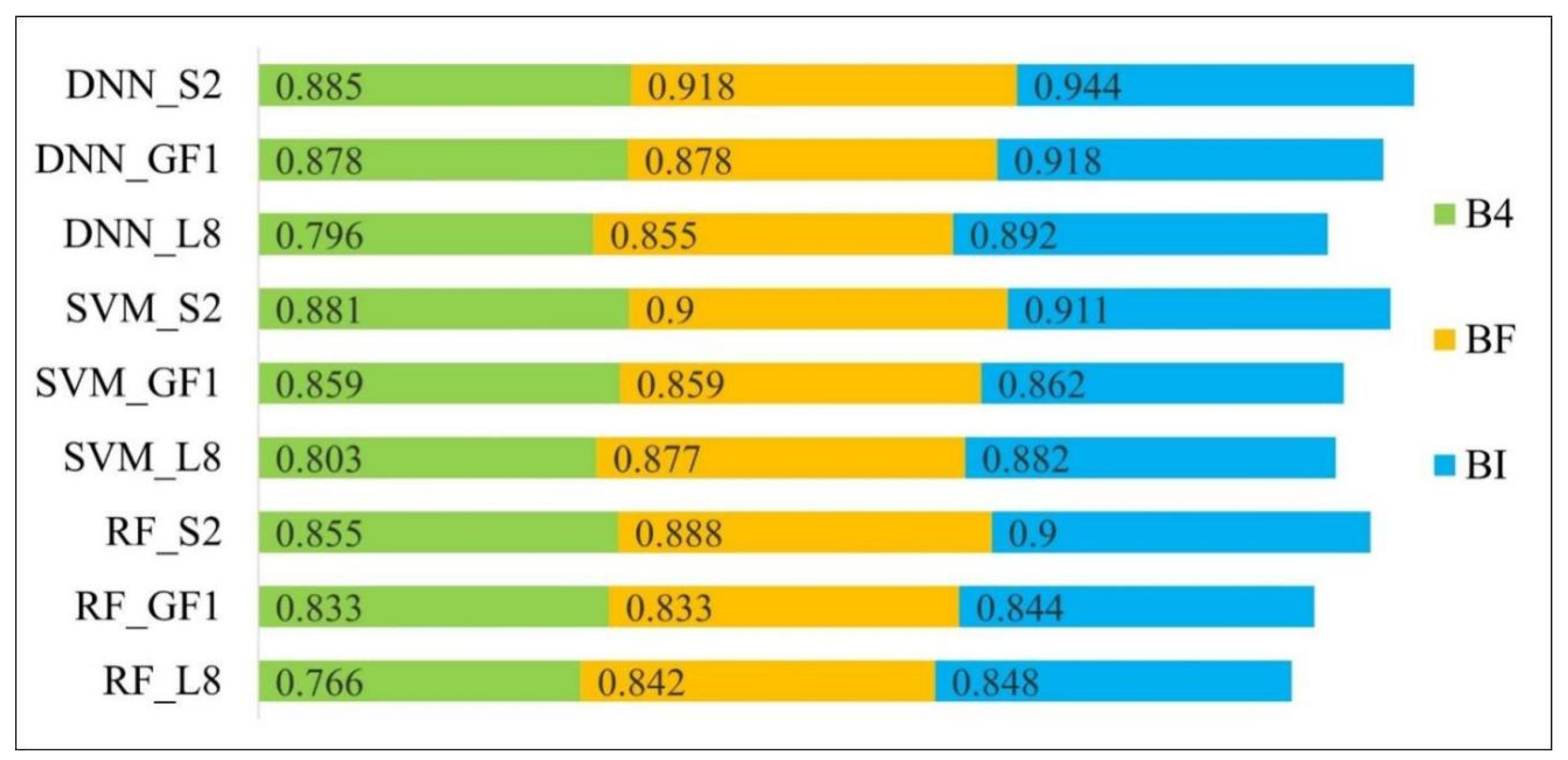 Forests 13 00677 g013