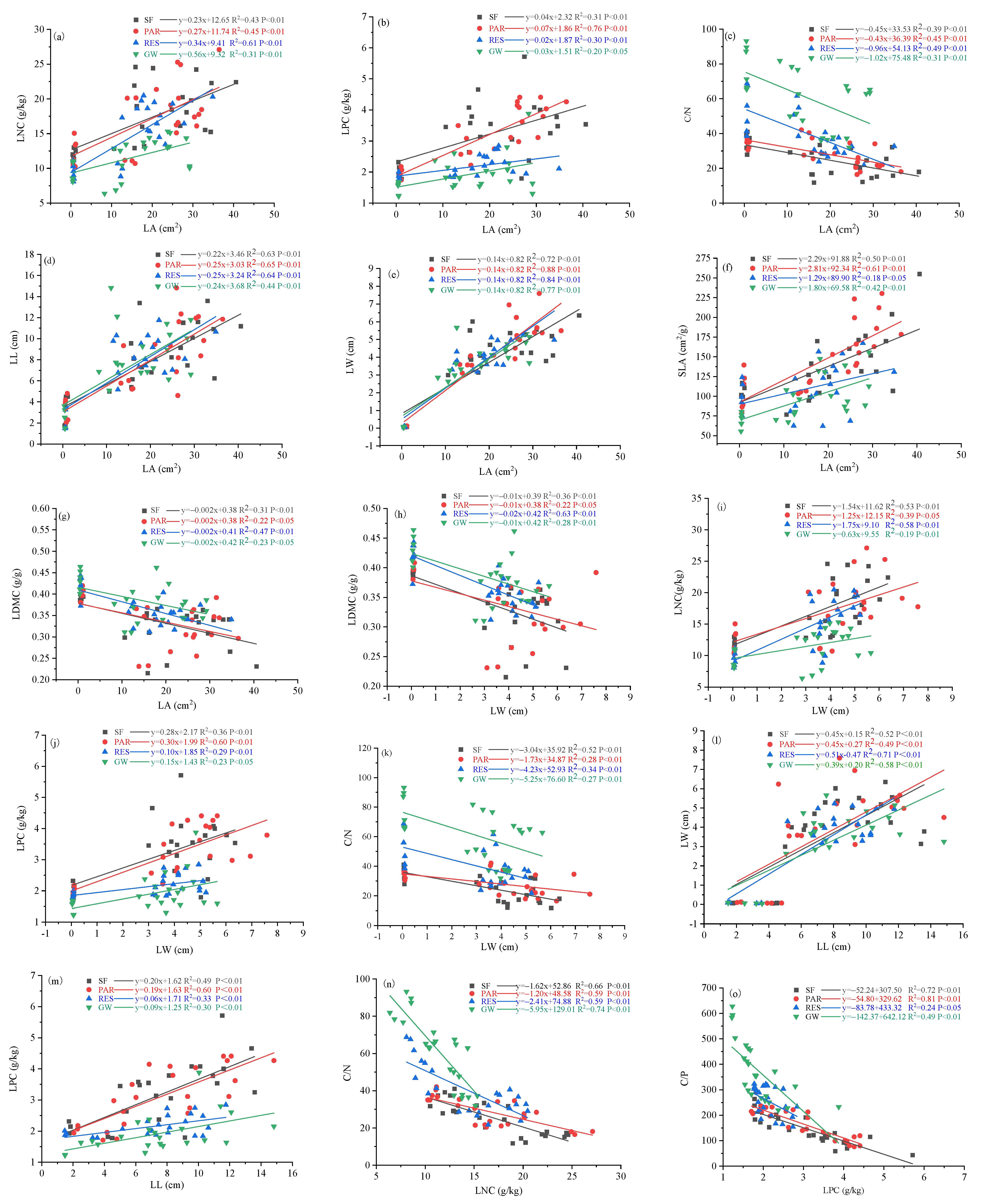 Forests 13 00682 g005