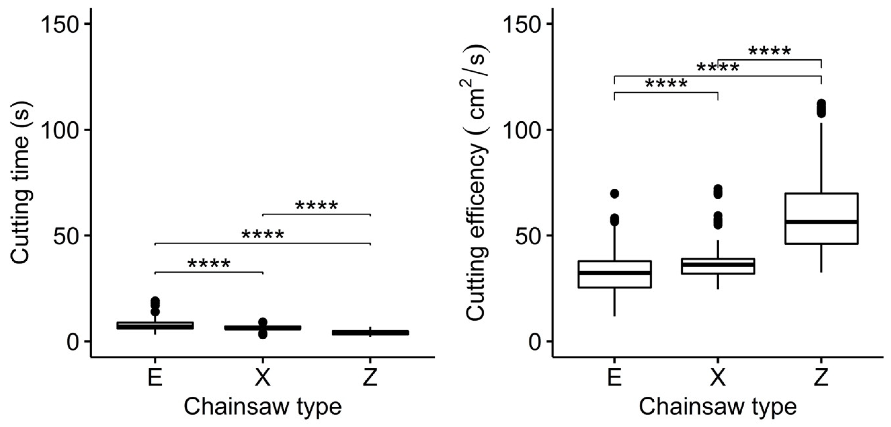 Forests 13 00683 g002