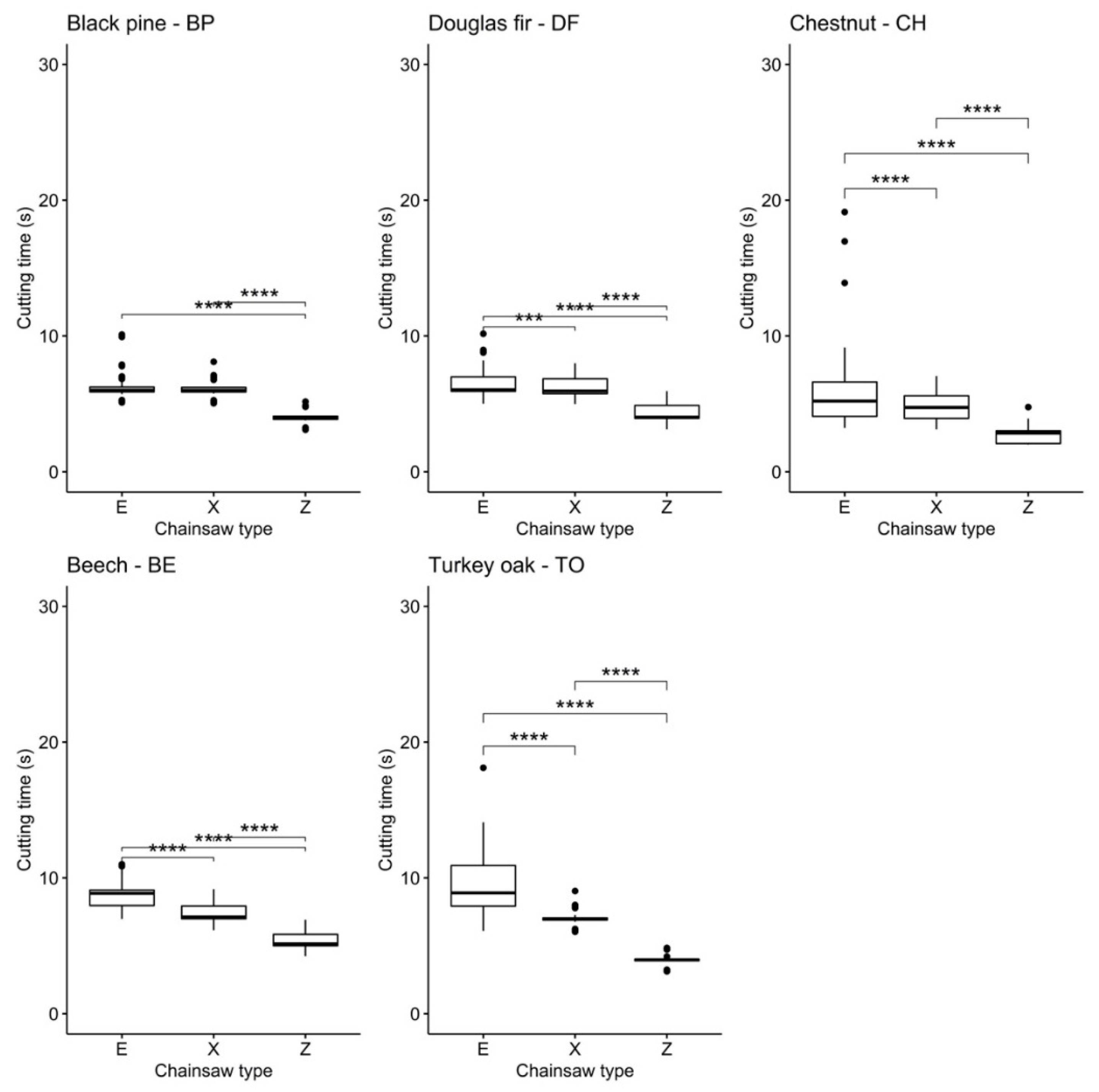 Forests 13 00683 g003