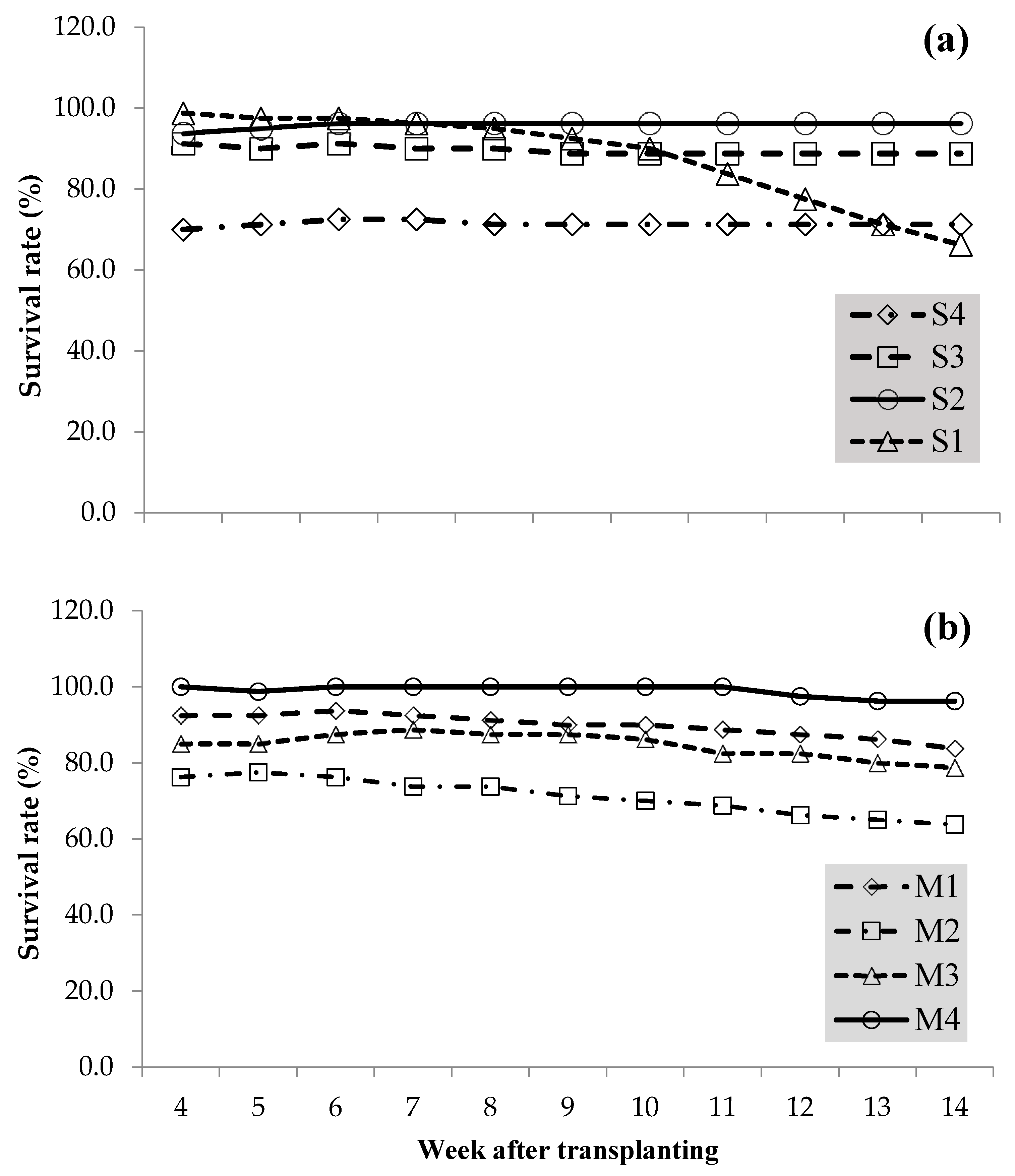 Forests 13 00684 g002