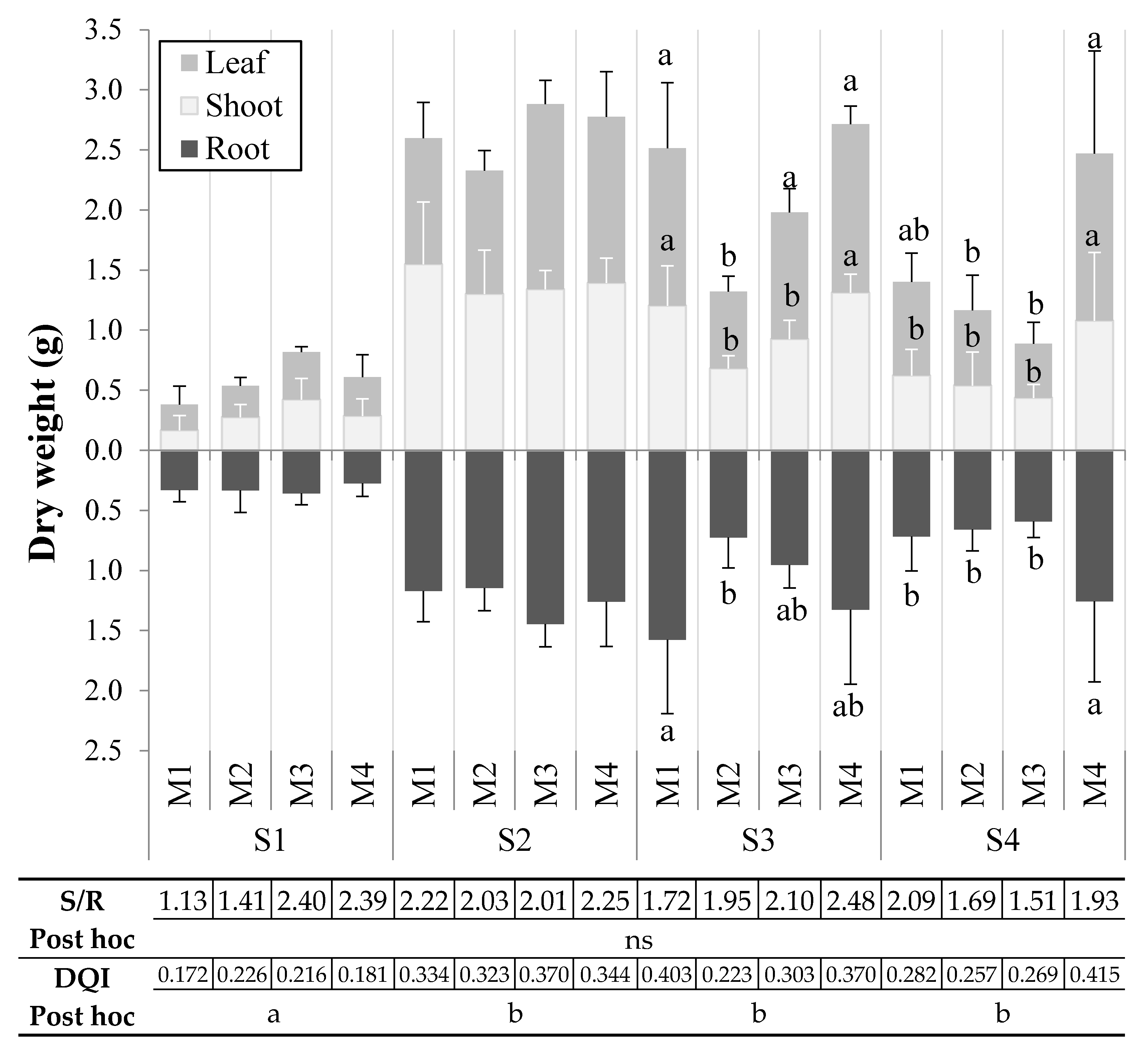 Forests 13 00684 g004