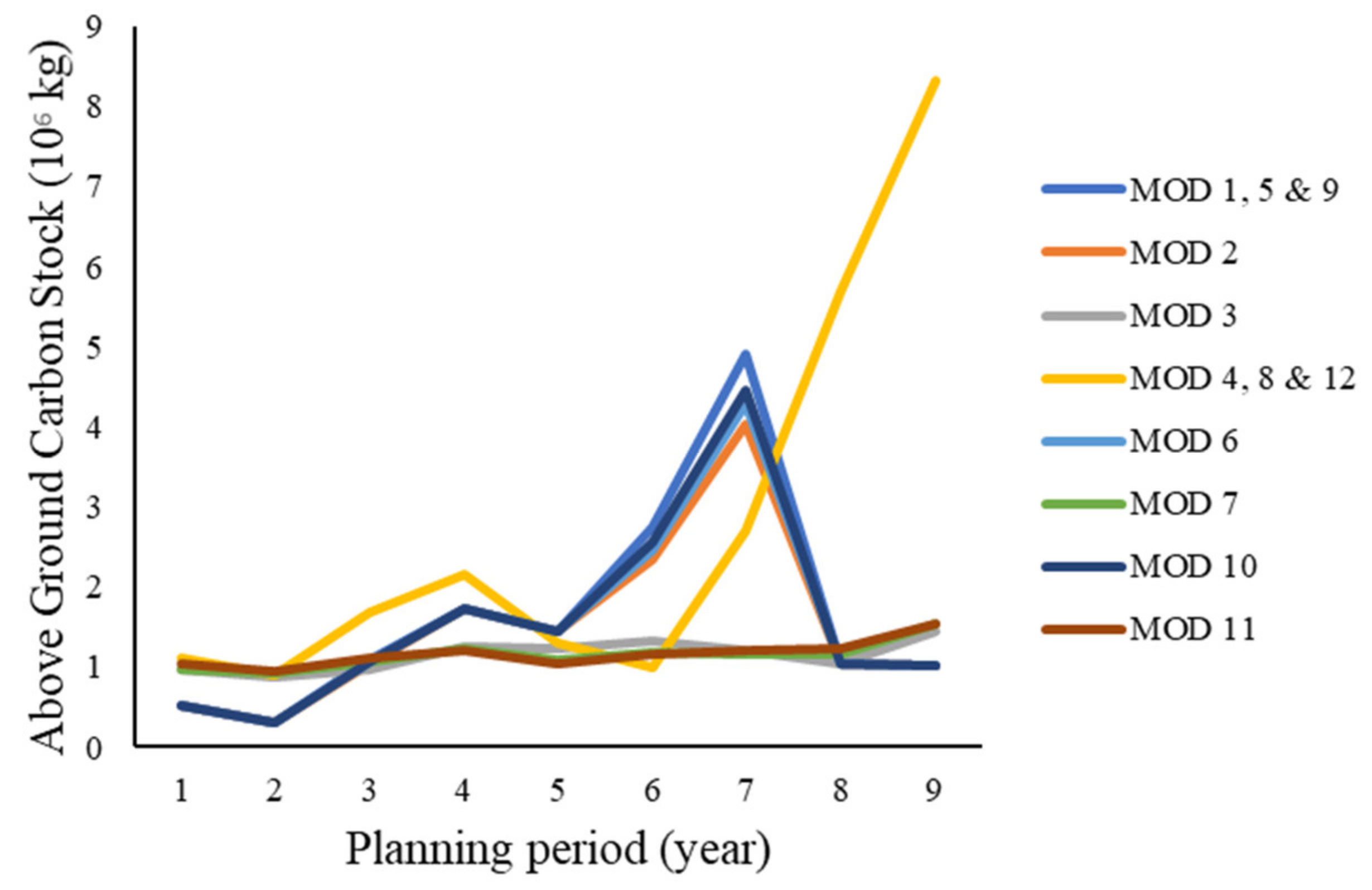 Forests 13 00686 g003