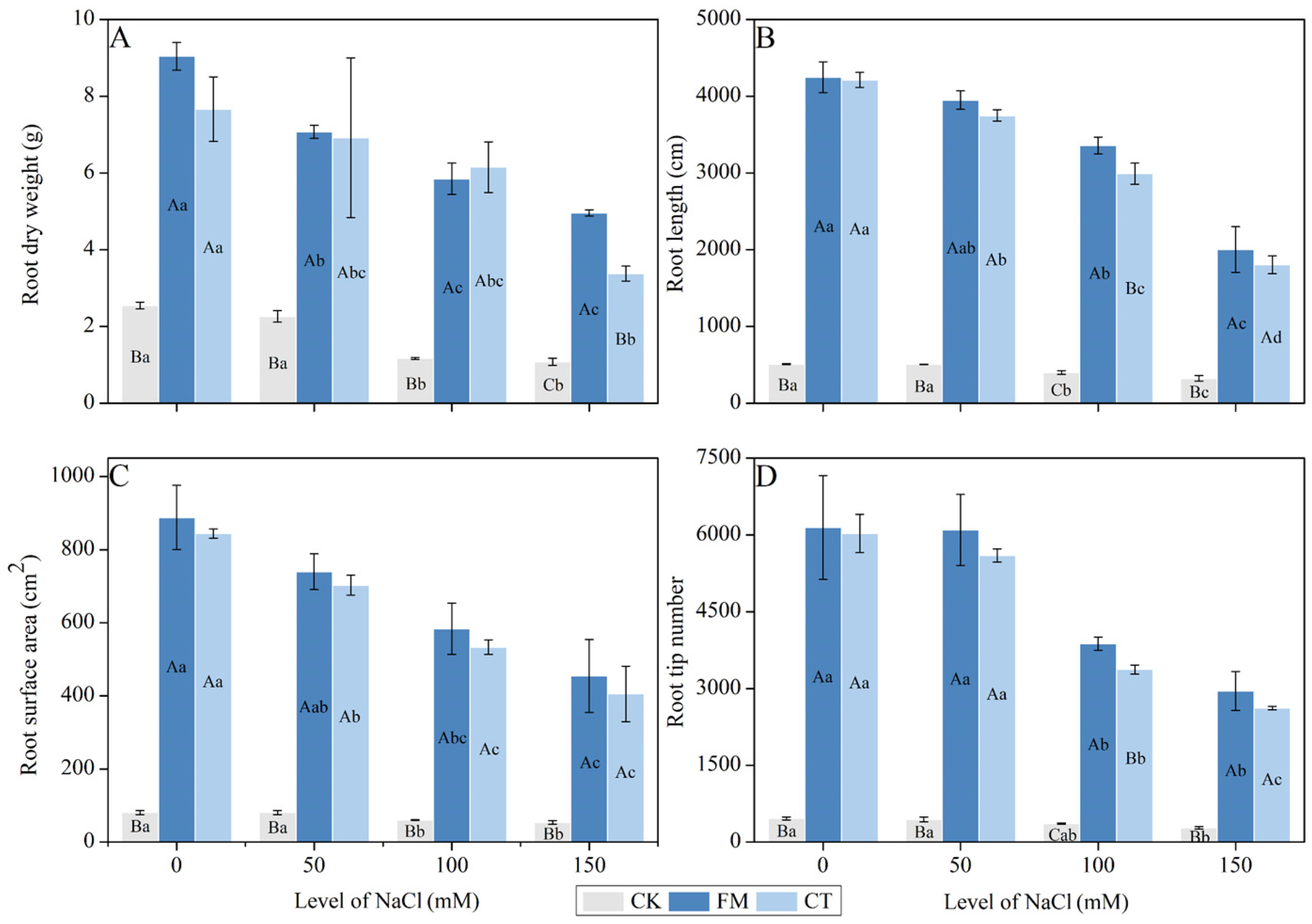 Forests 13 00688 g002