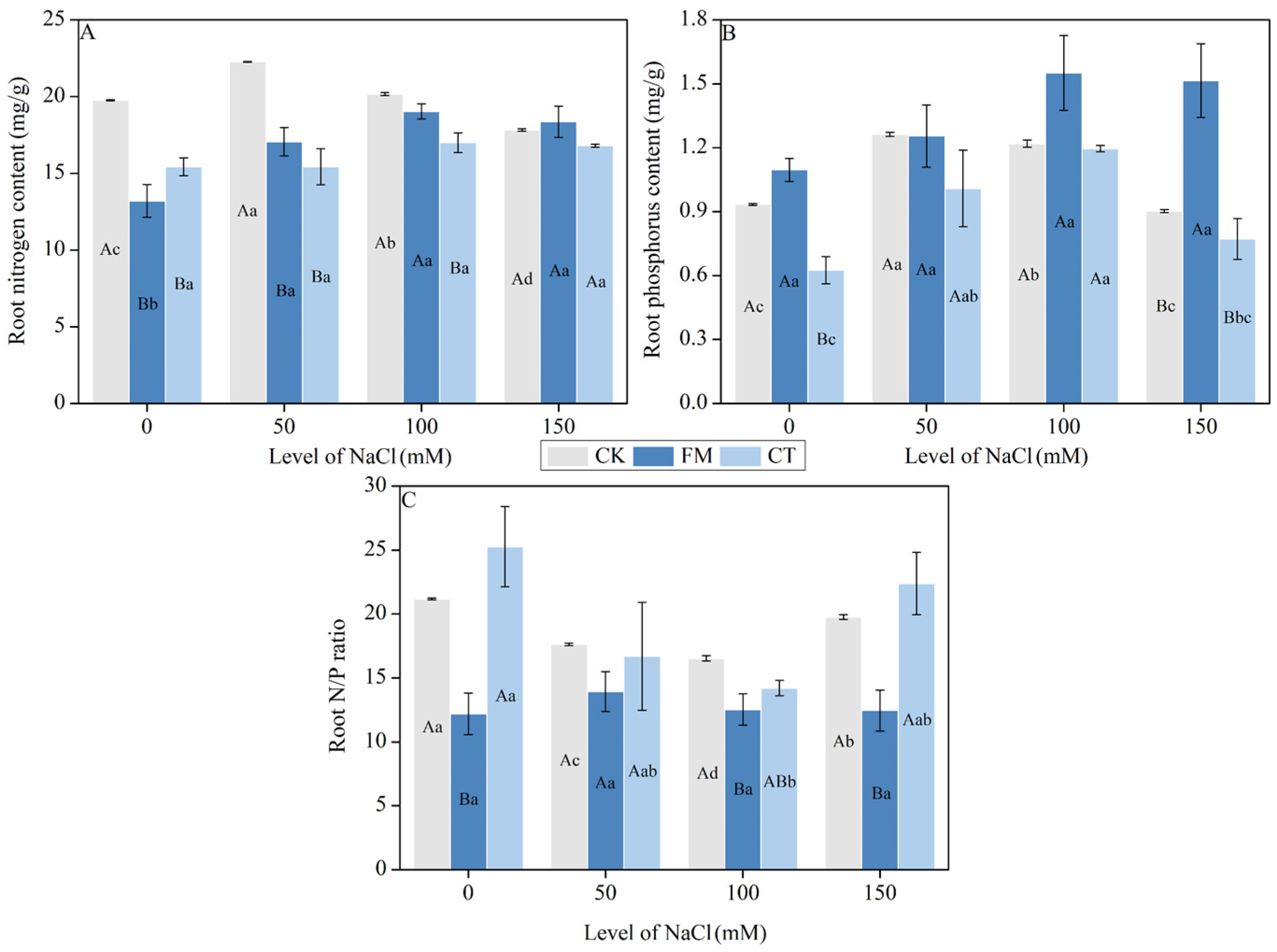 Forests 13 00688 g003