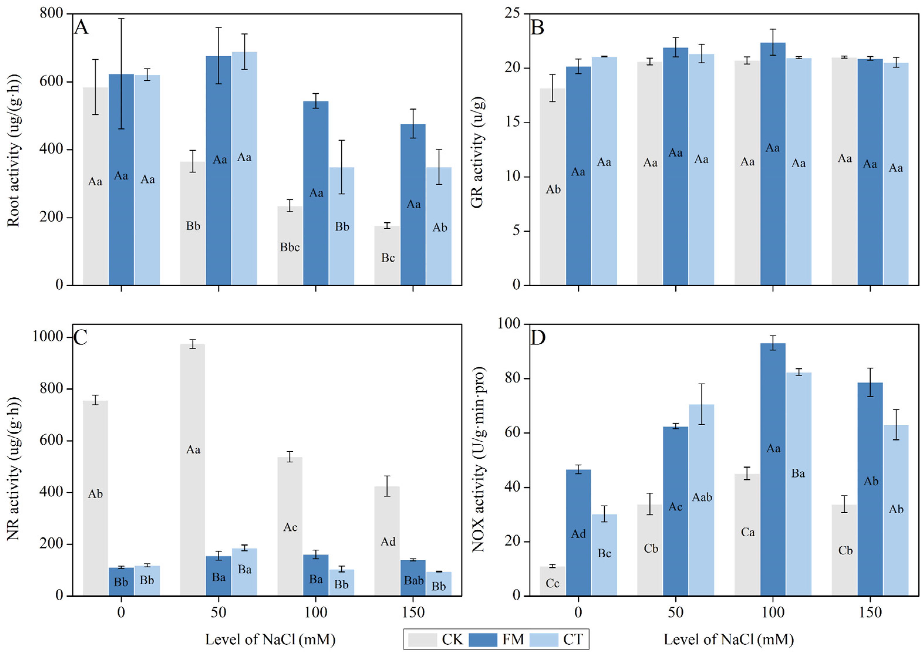 Forests 13 00688 g004