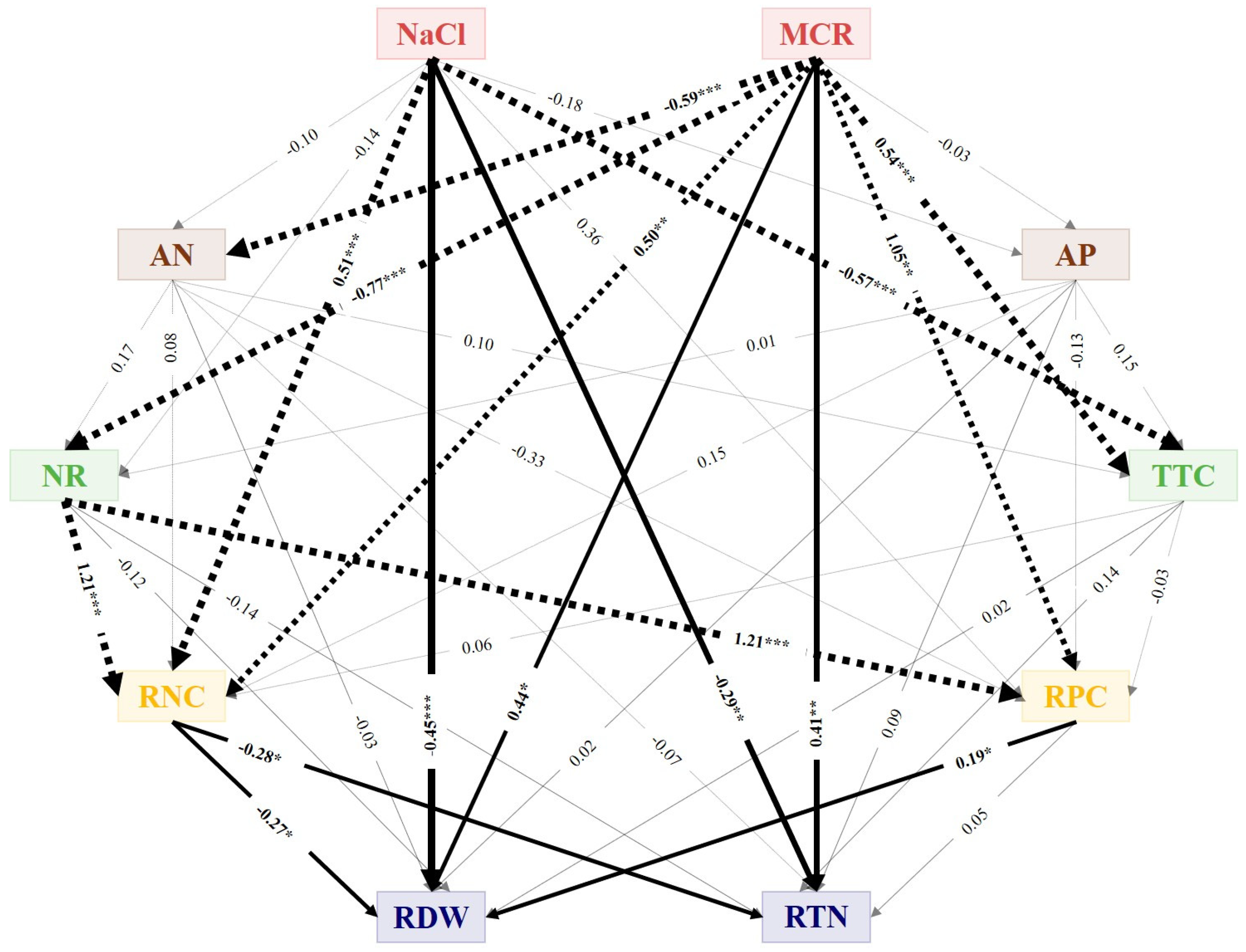 Forests 13 00688 g007