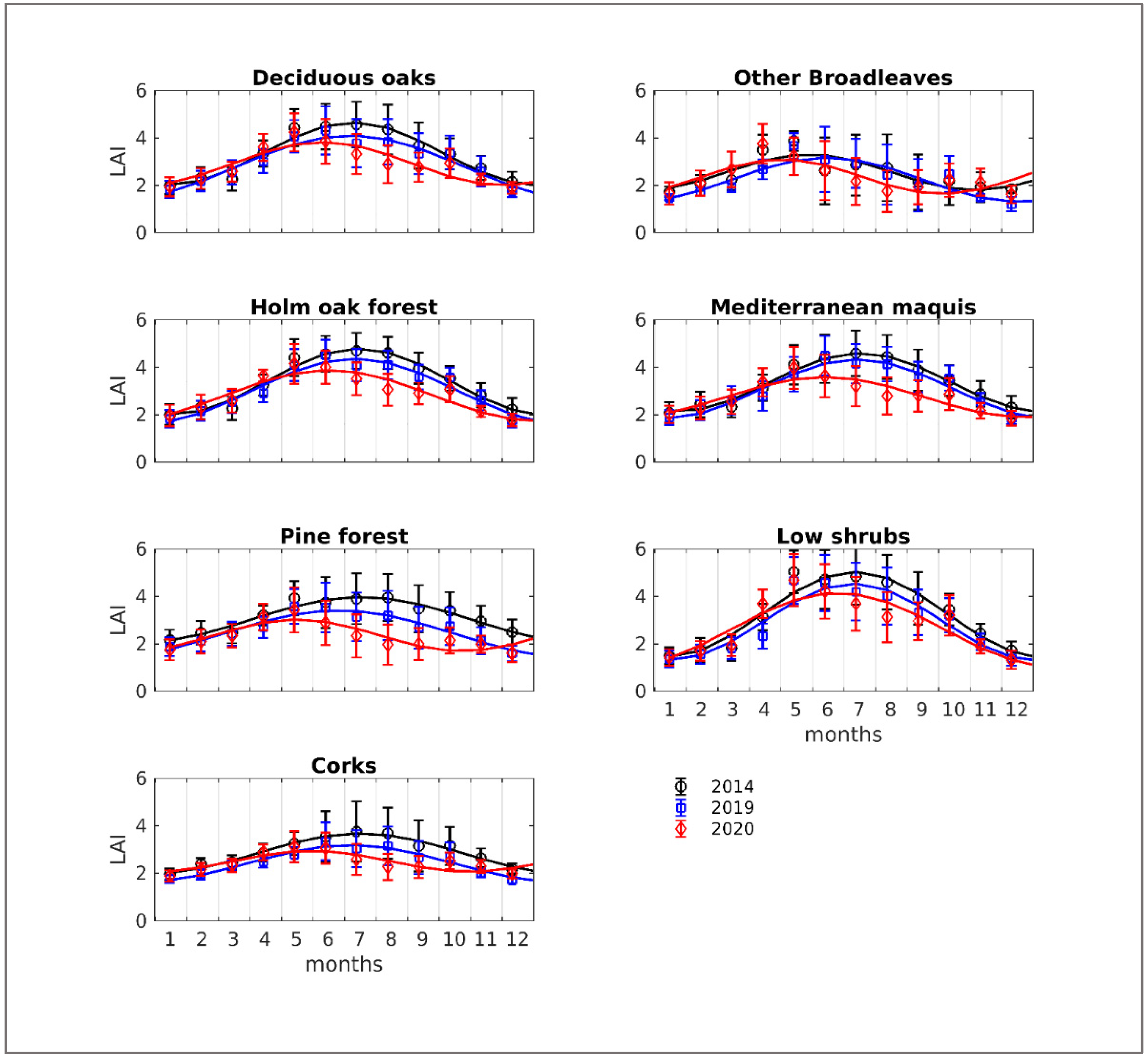 Forests 13 00689 g002