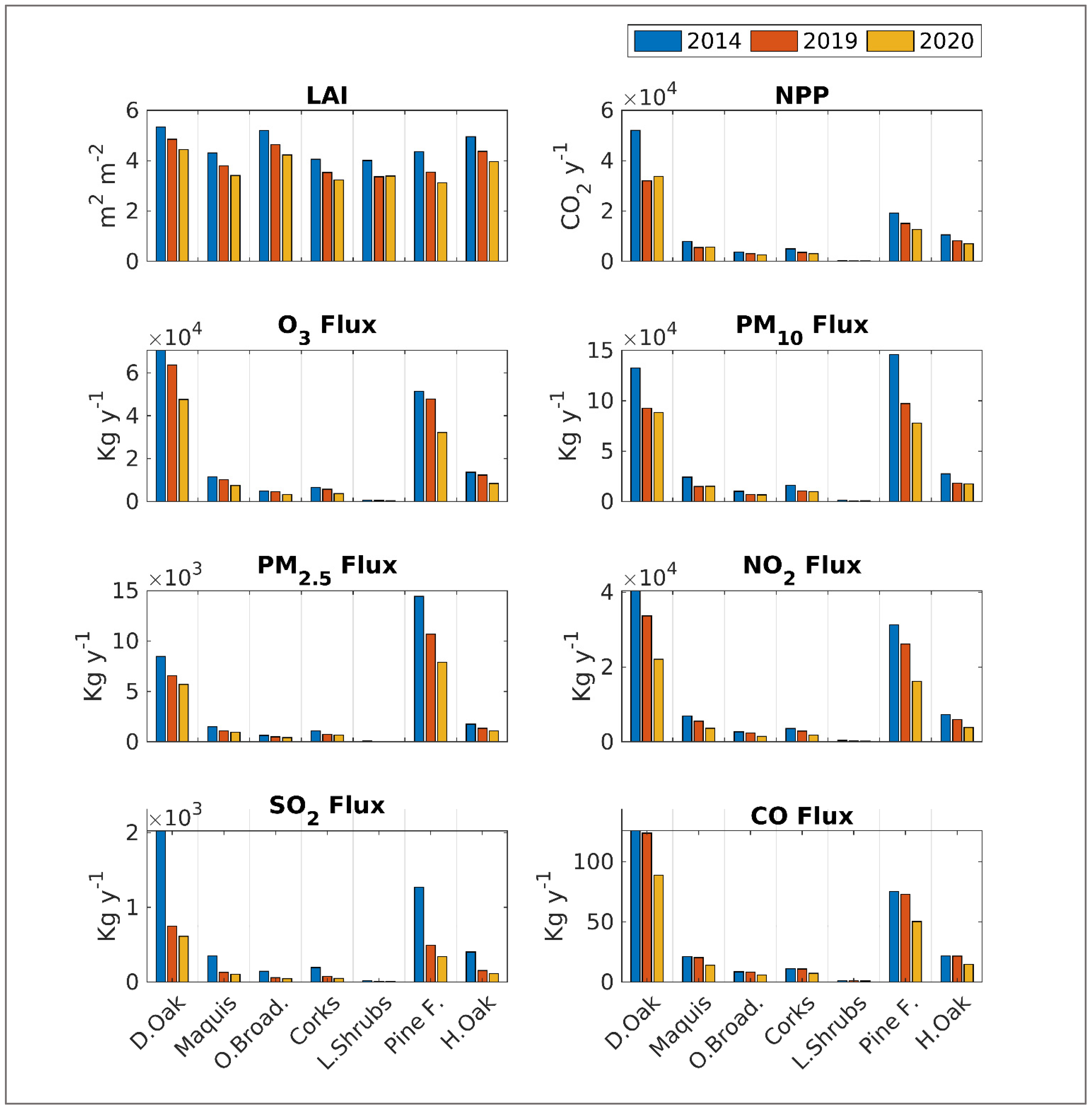 Forests 13 00689 g003