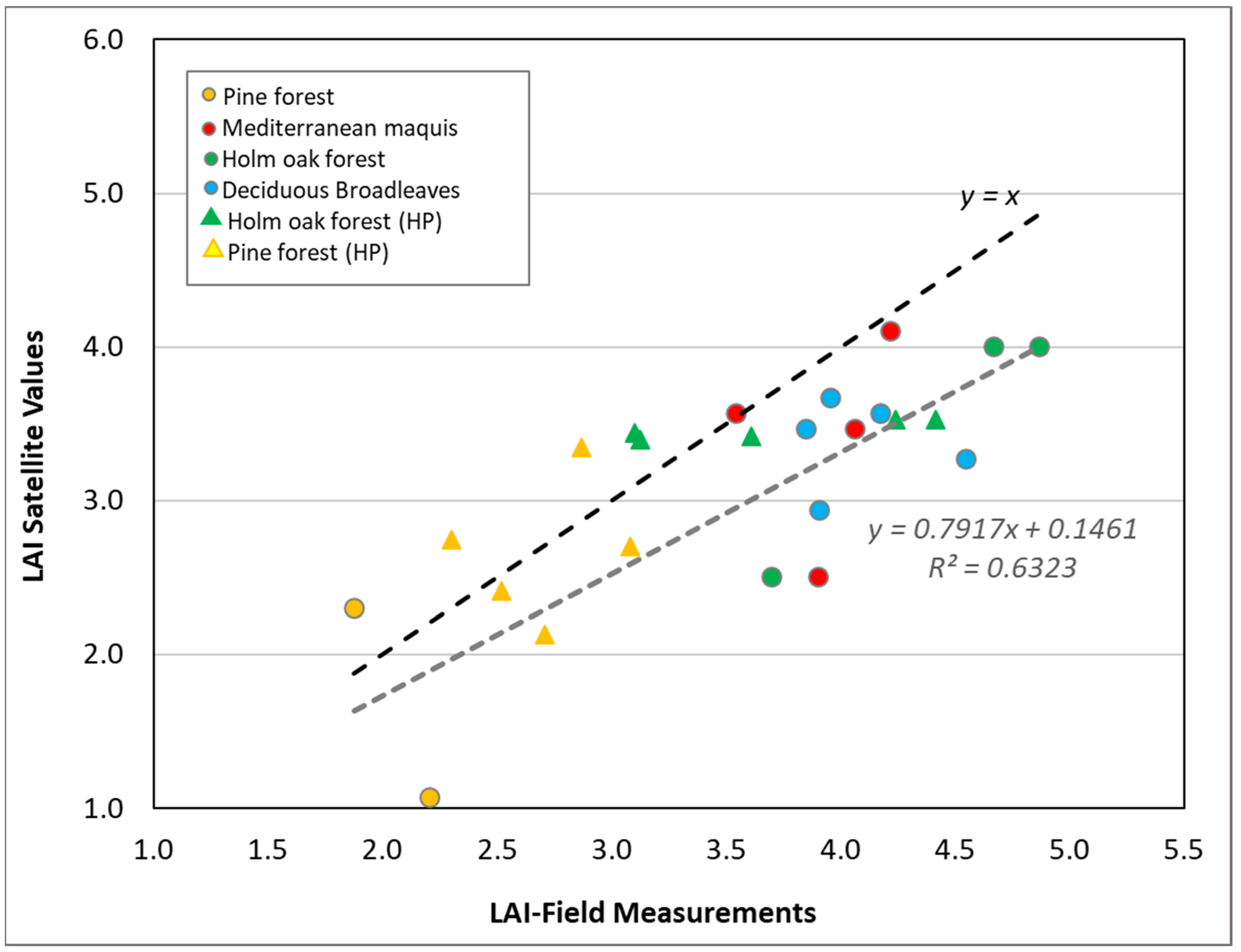 Forests 13 00689 g004