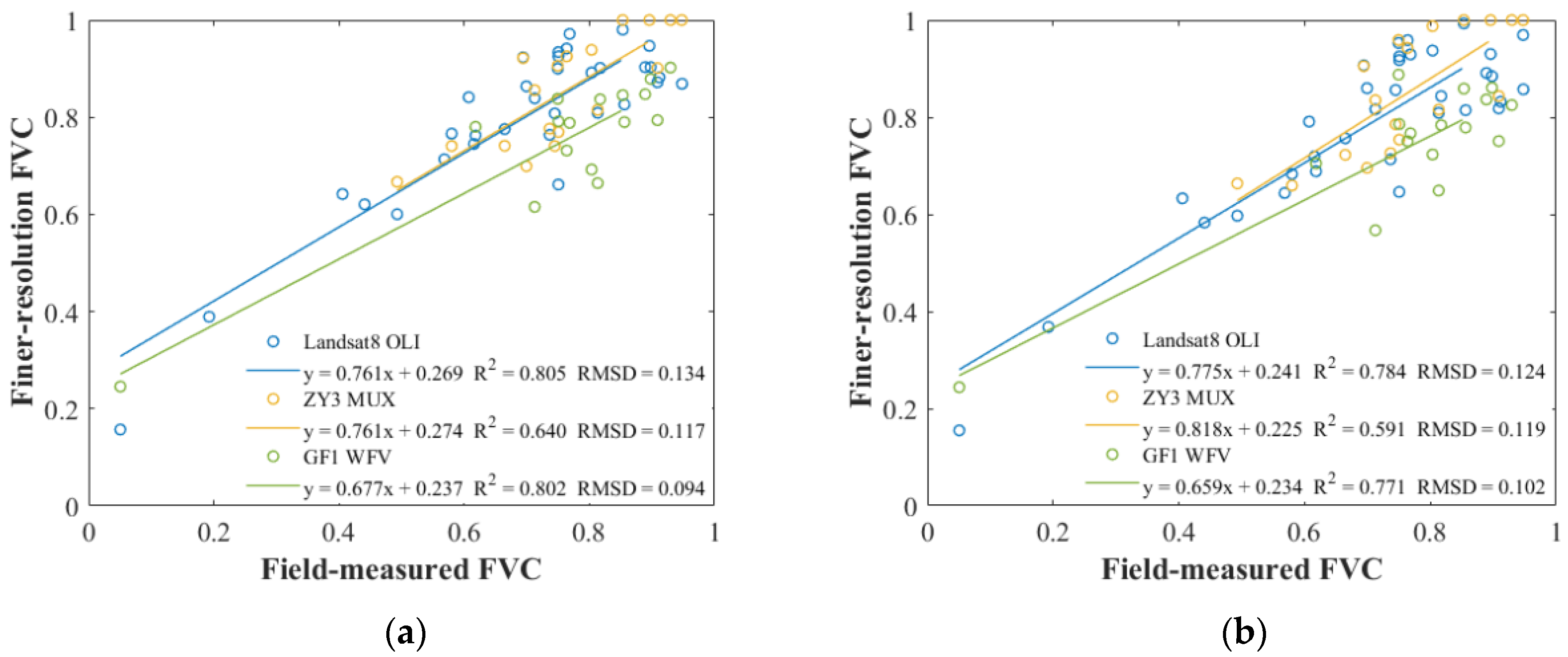 Forests 13 00691 g004