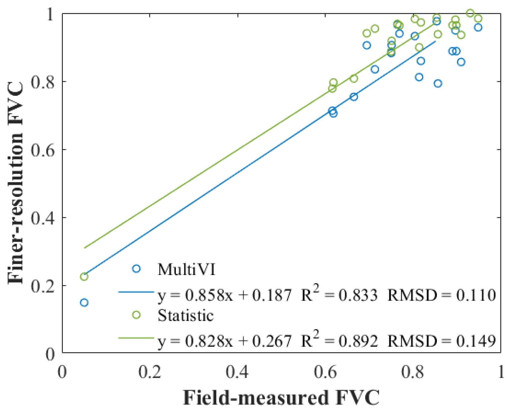 Forests 13 00691 g006