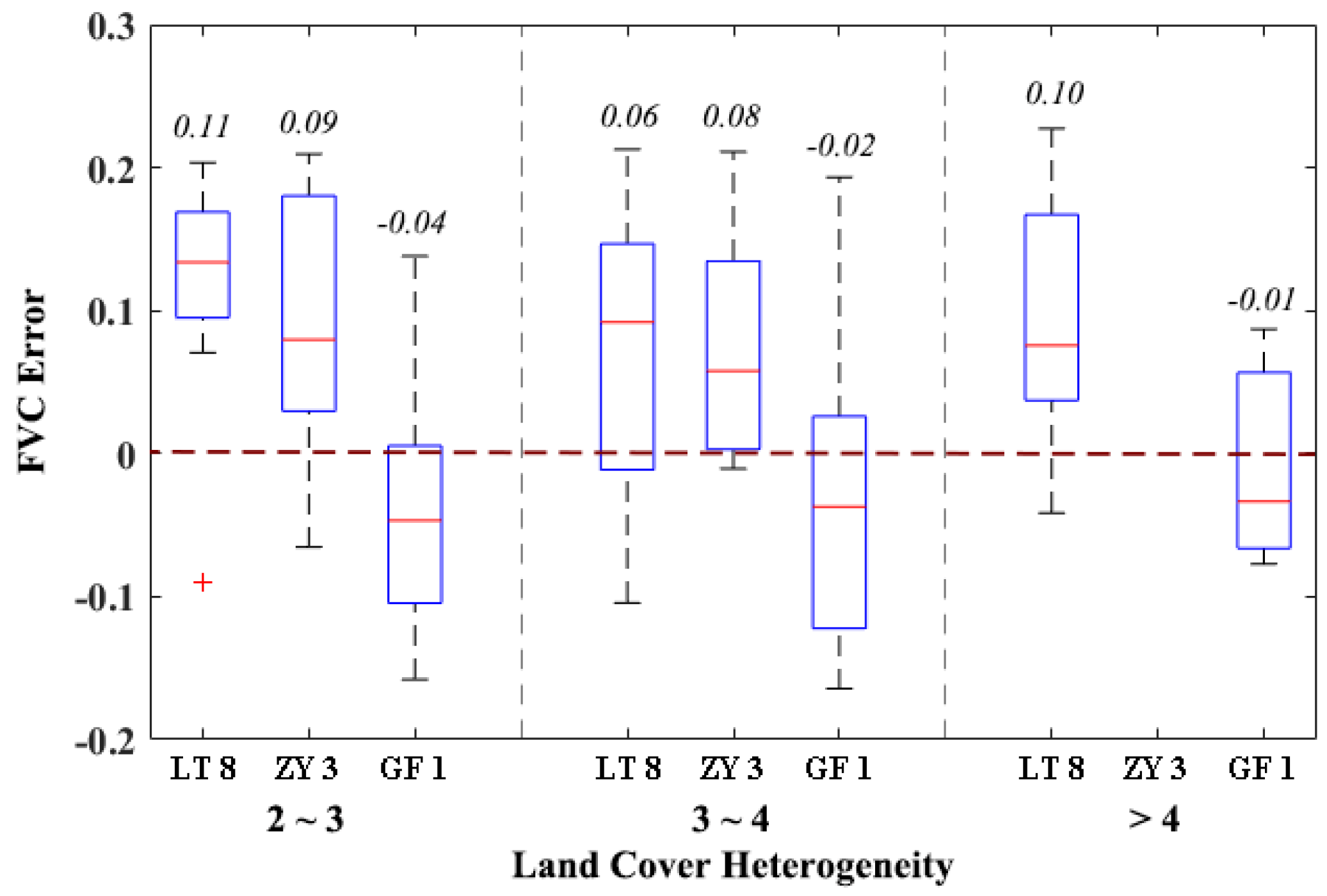 Forests 13 00691 g008