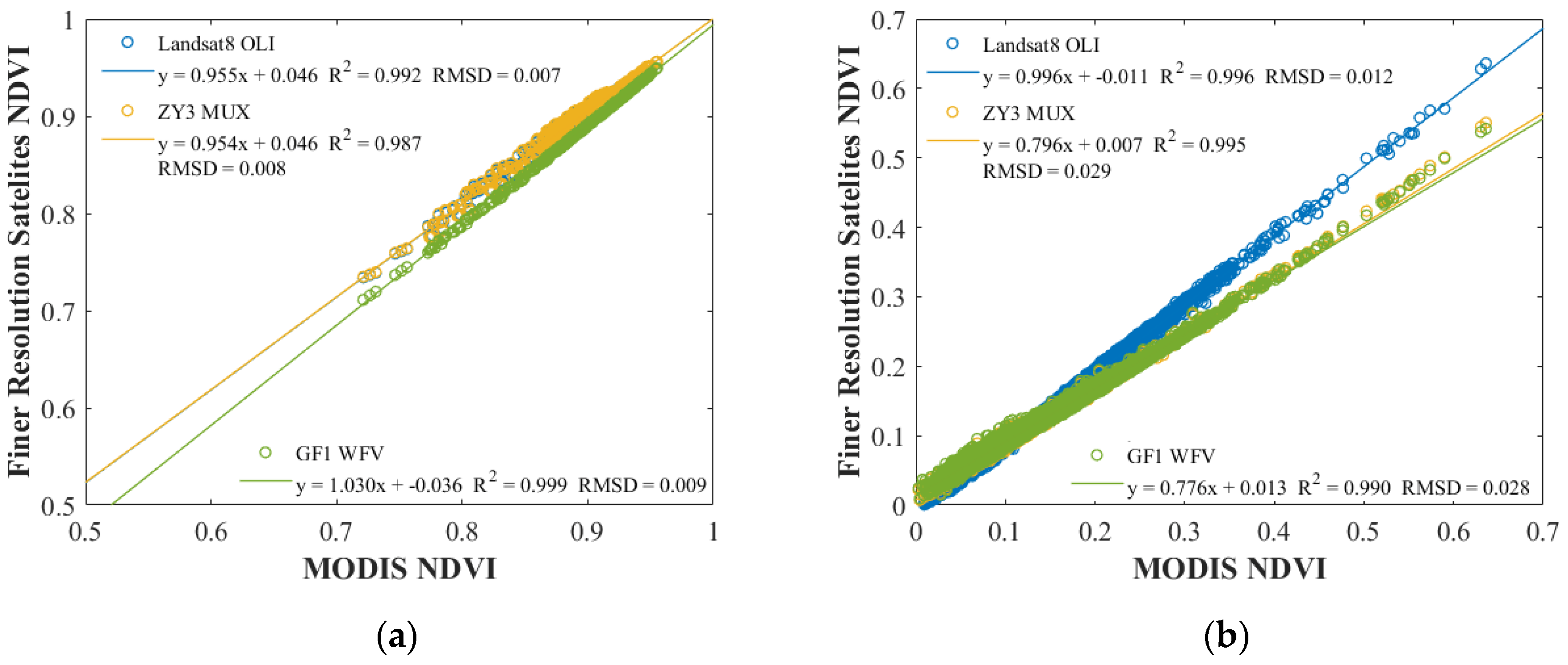 Forests 13 00691 g009