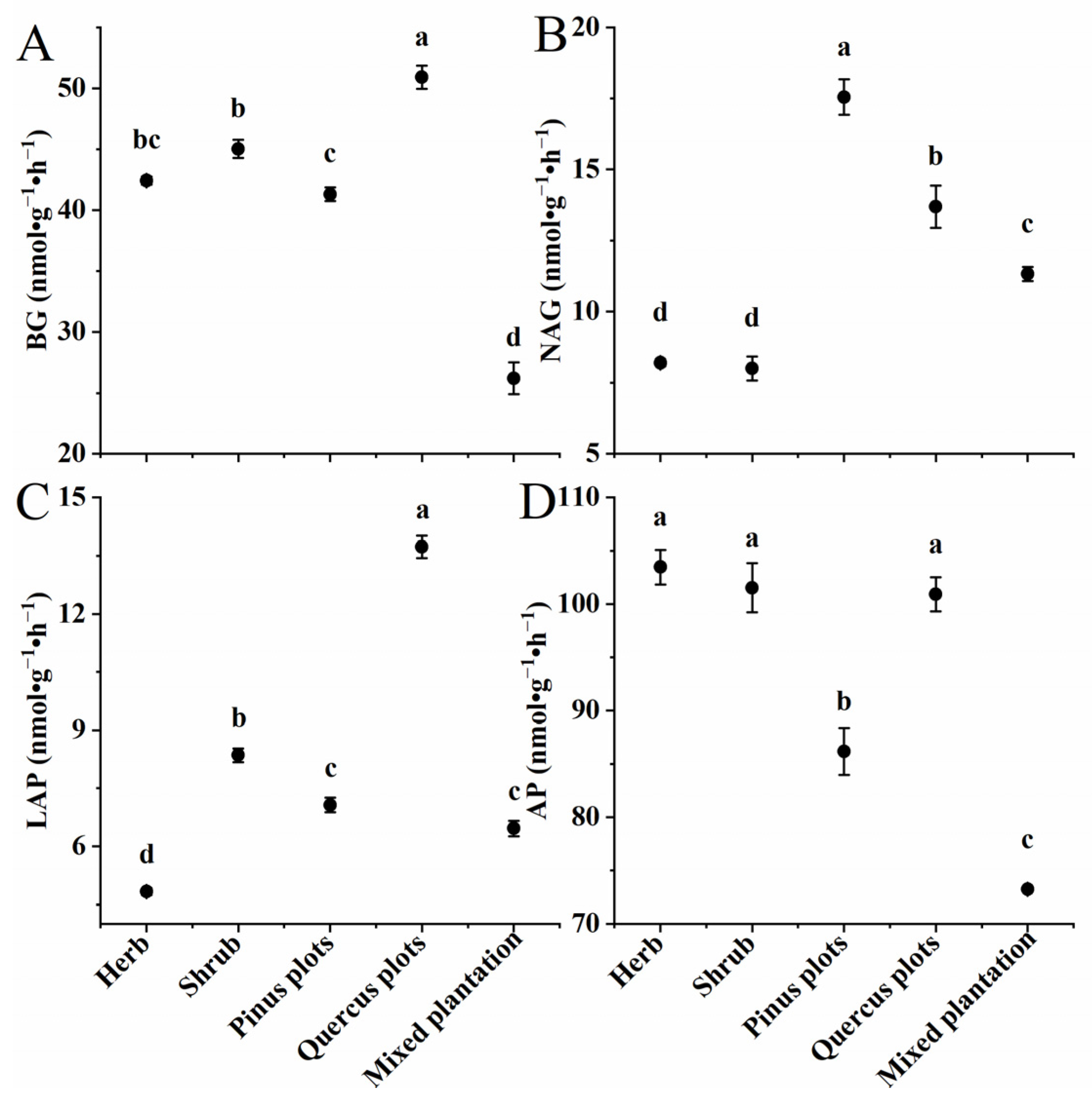 Forests 13 00692 g002