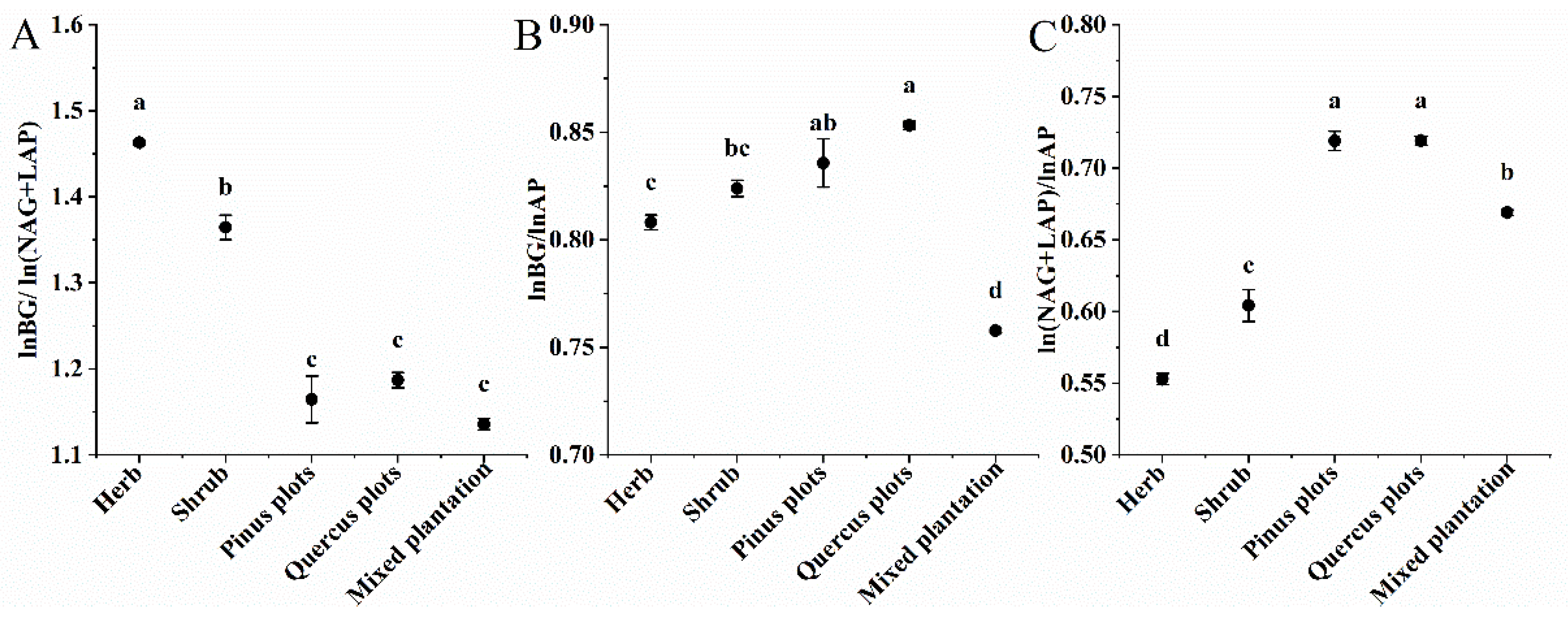Forests 13 00692 g003a