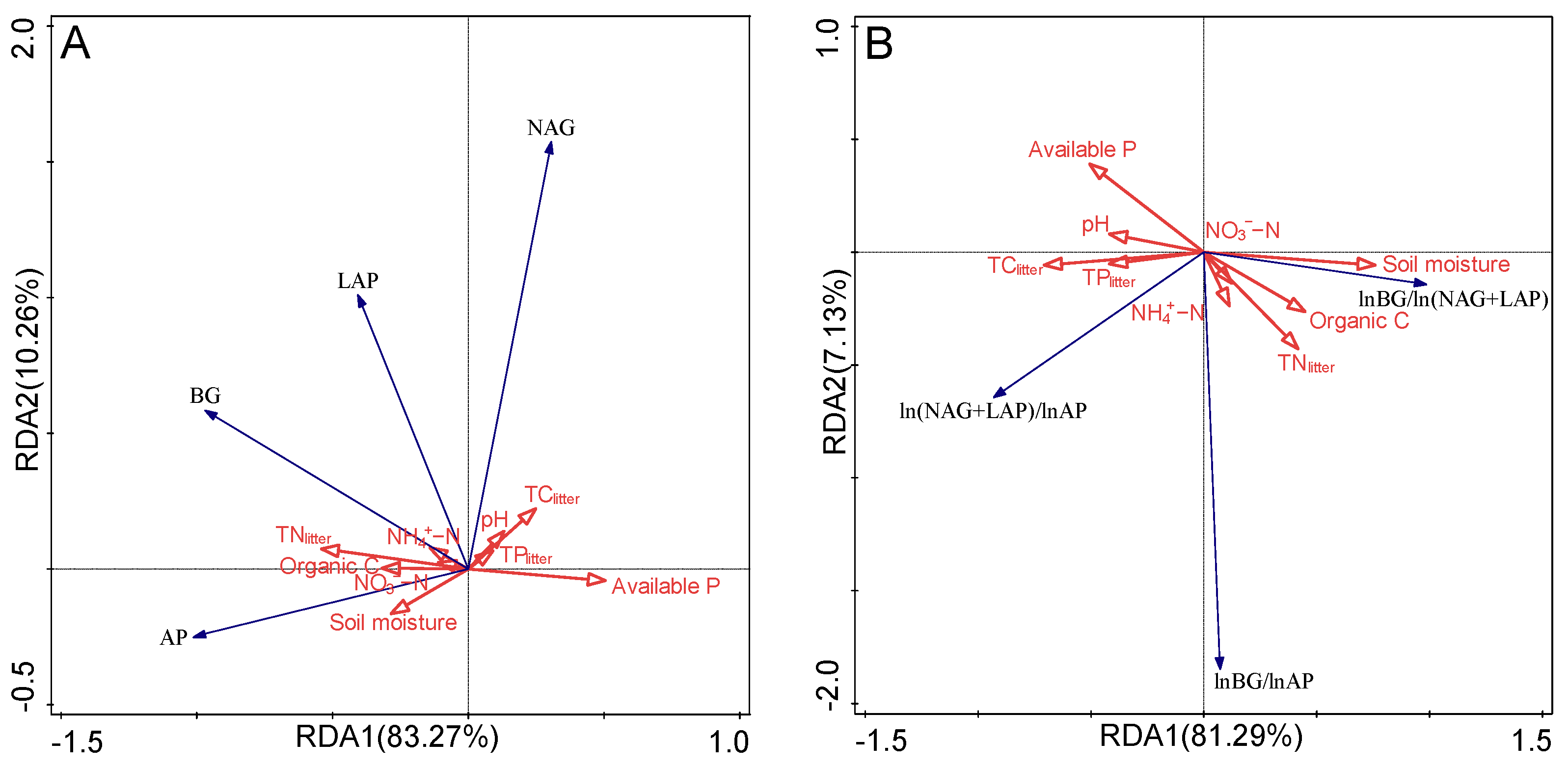Forests 13 00692 g004
