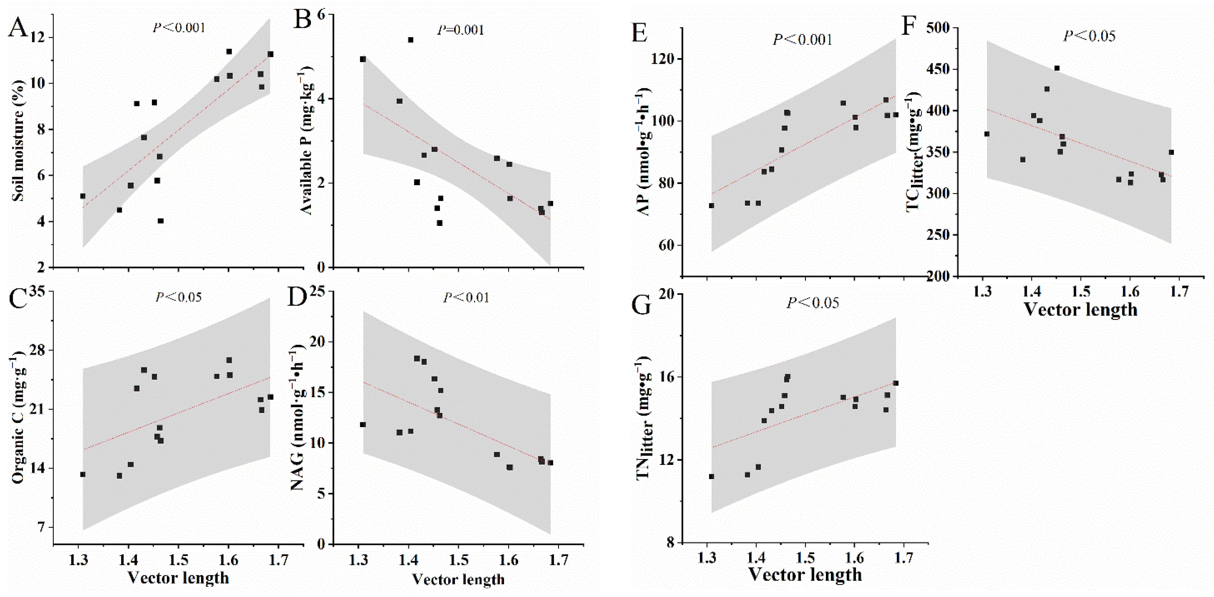 Forests 13 00692 g006
