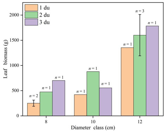 Forests 13 00693 g0a1 550