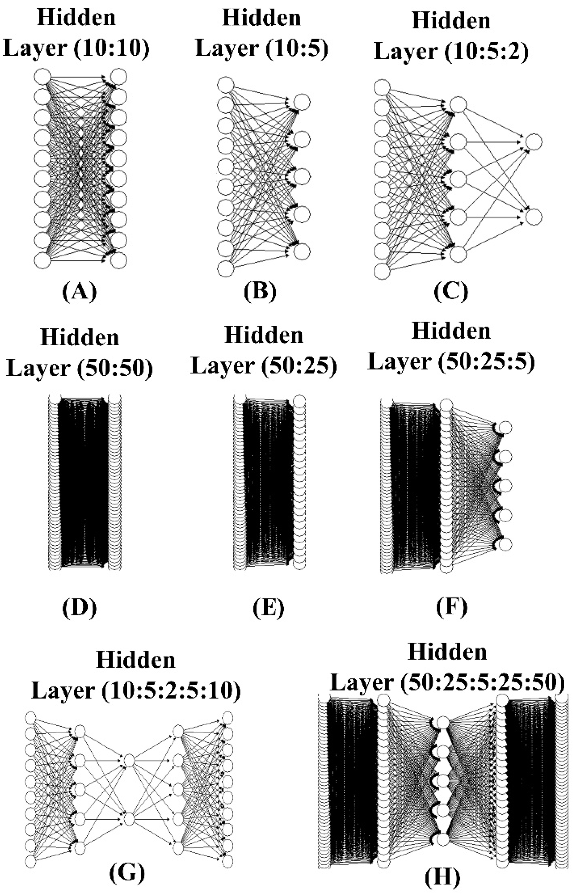 Forests 13 00697 g002