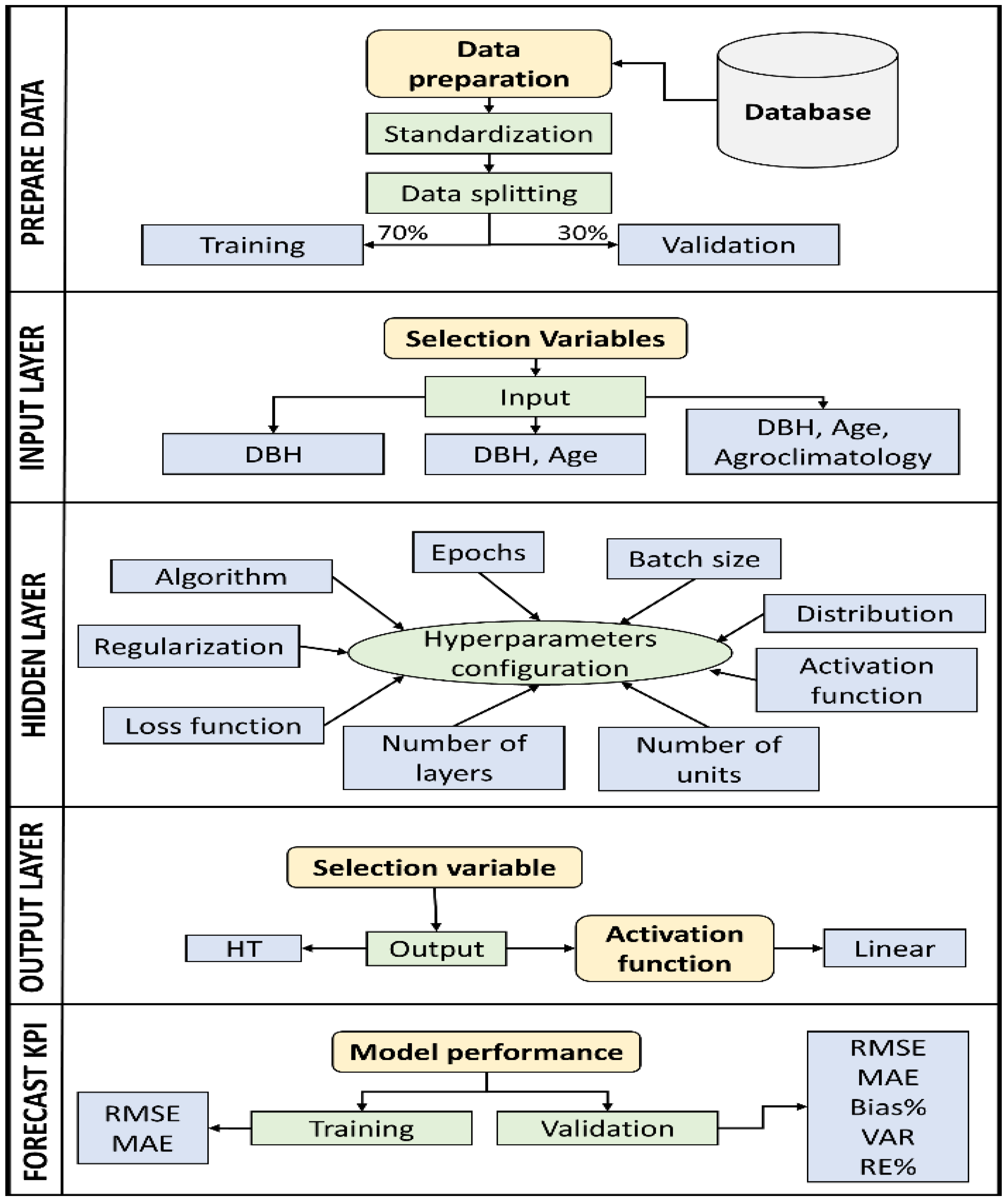 Forests 13 00697 g003