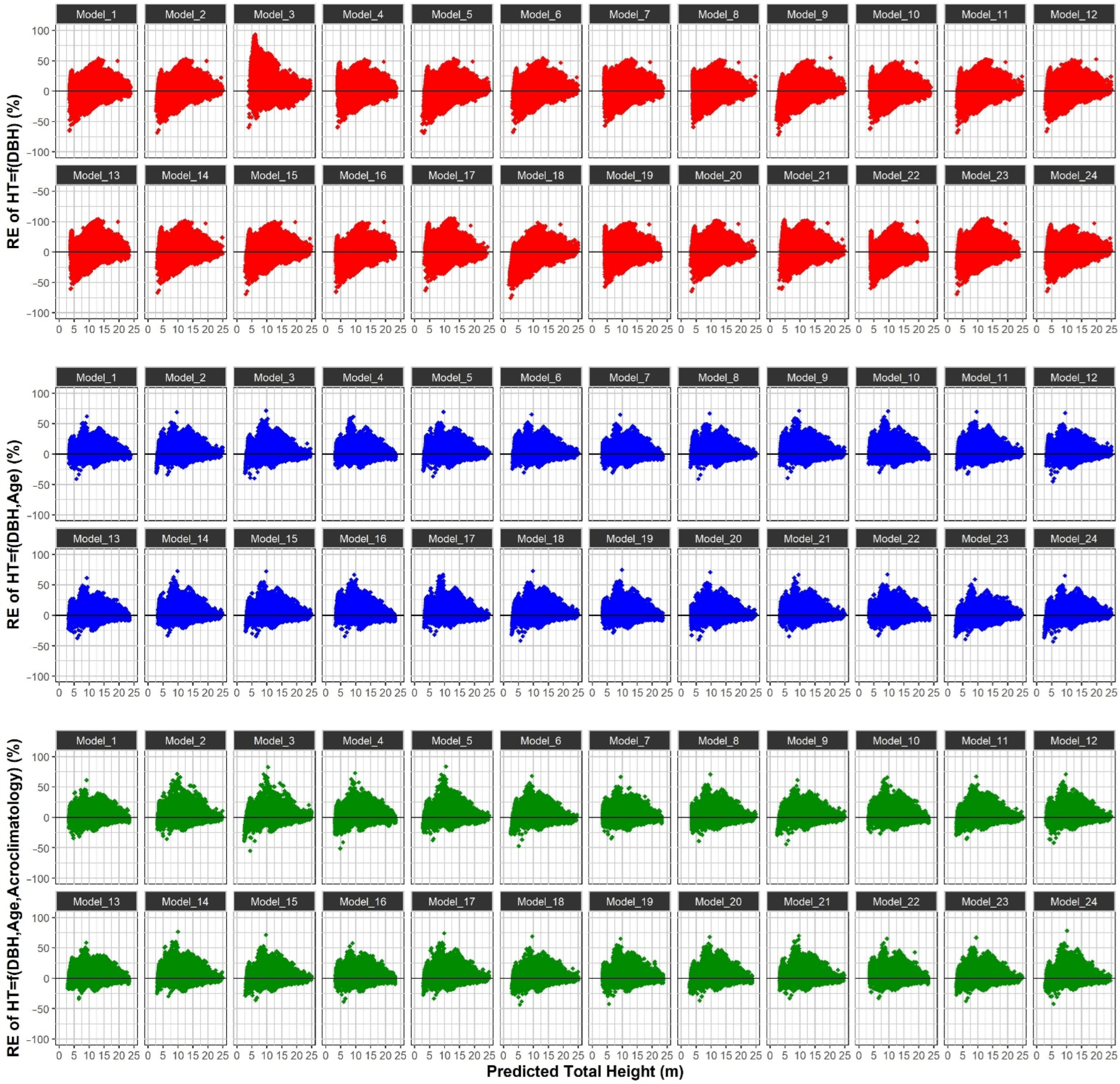 Forests 13 00697 g004