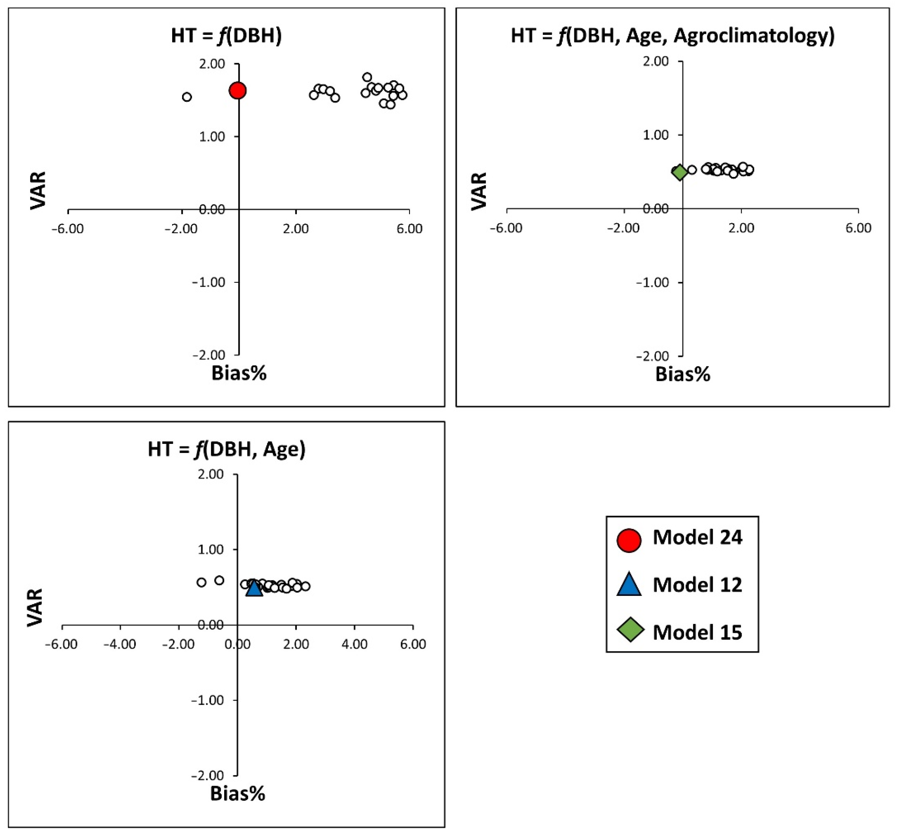 Forests 13 00697 g005