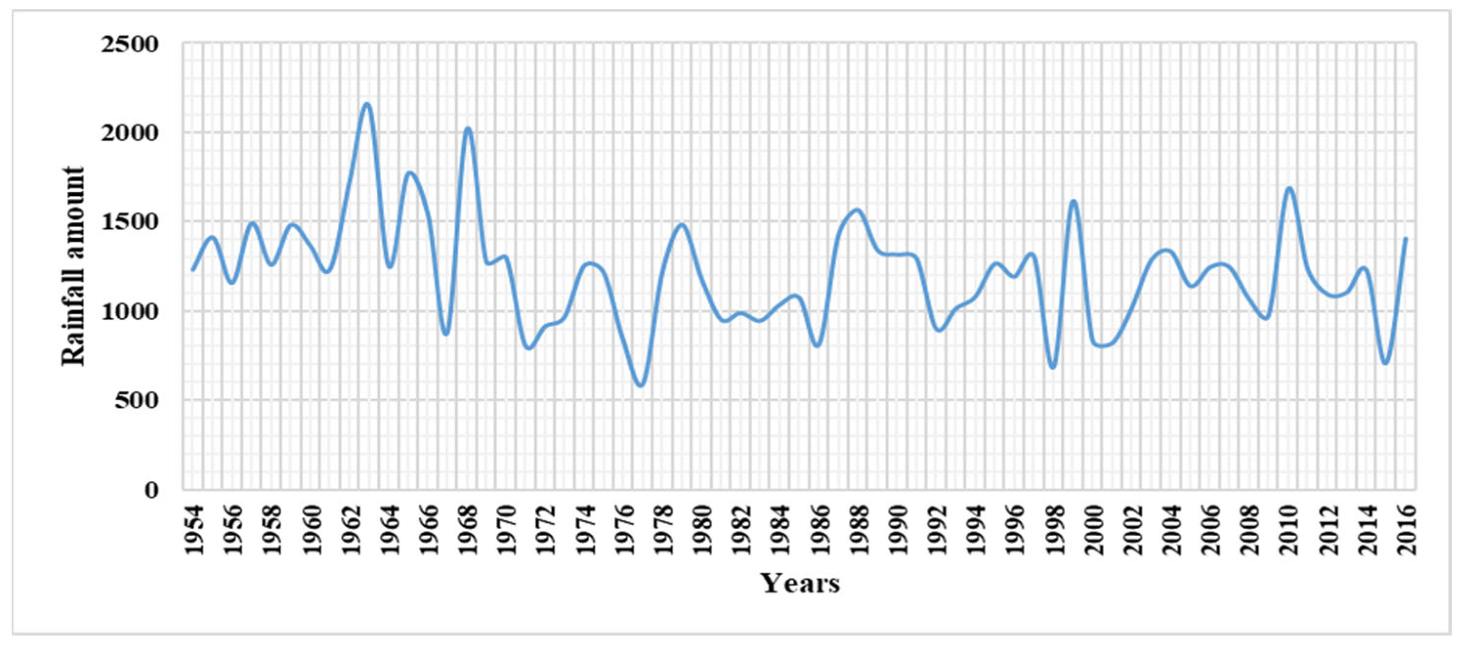 Forests 13 00698 g003