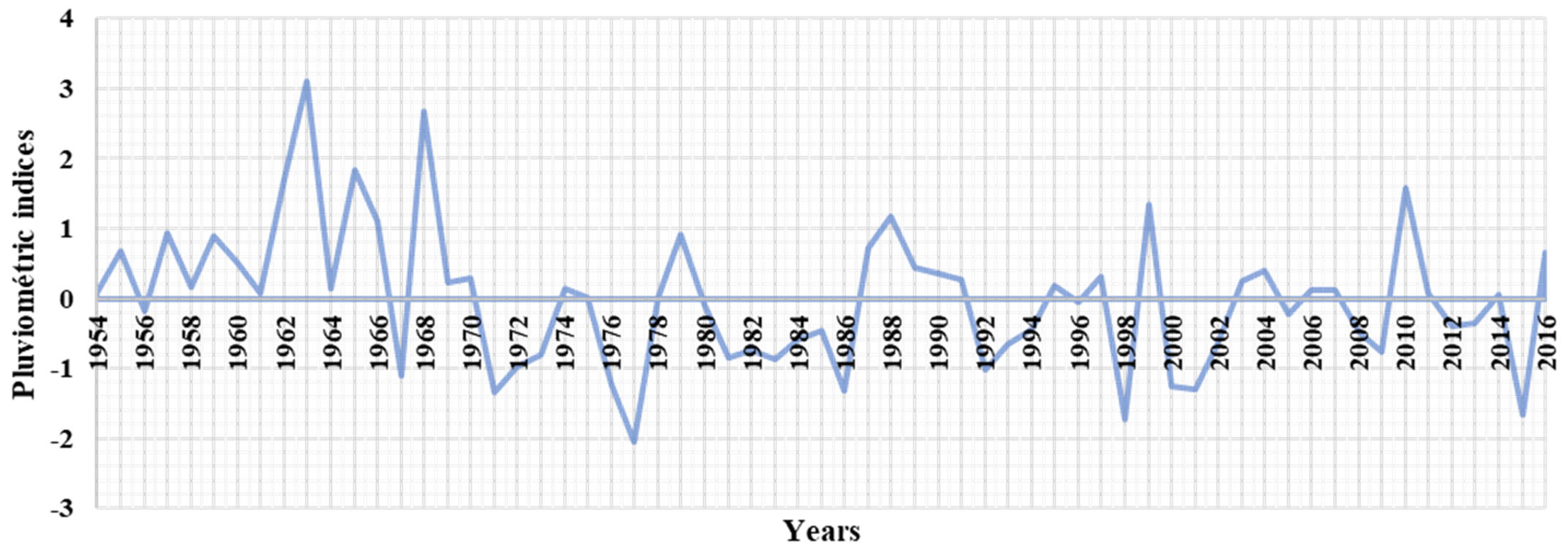 Forests 13 00698 g004