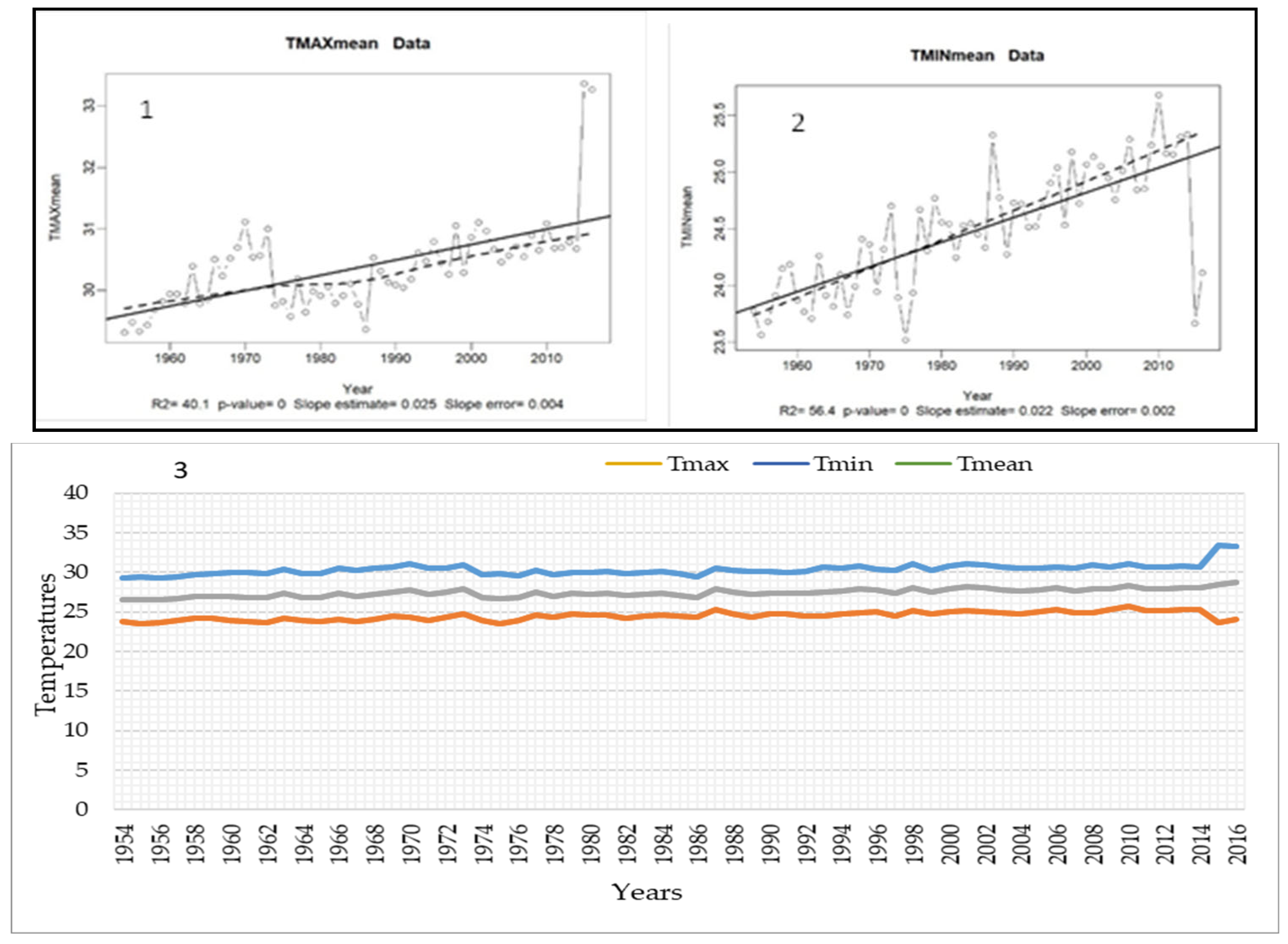Forests 13 00698 g005