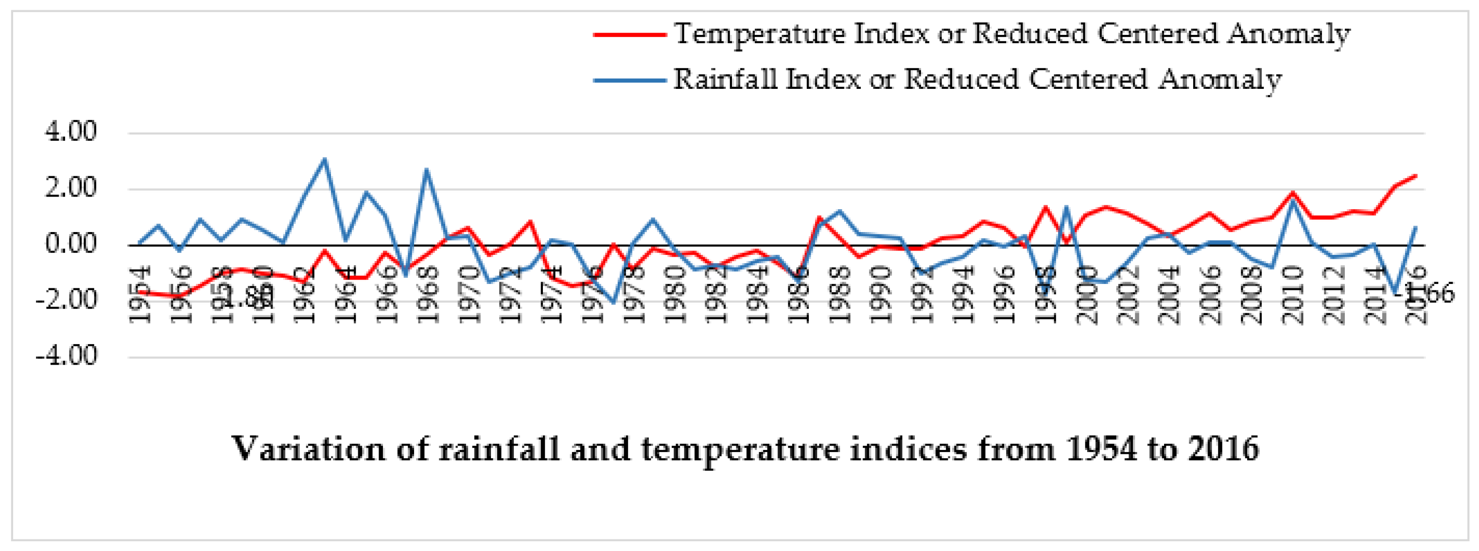 Forests 13 00698 g006